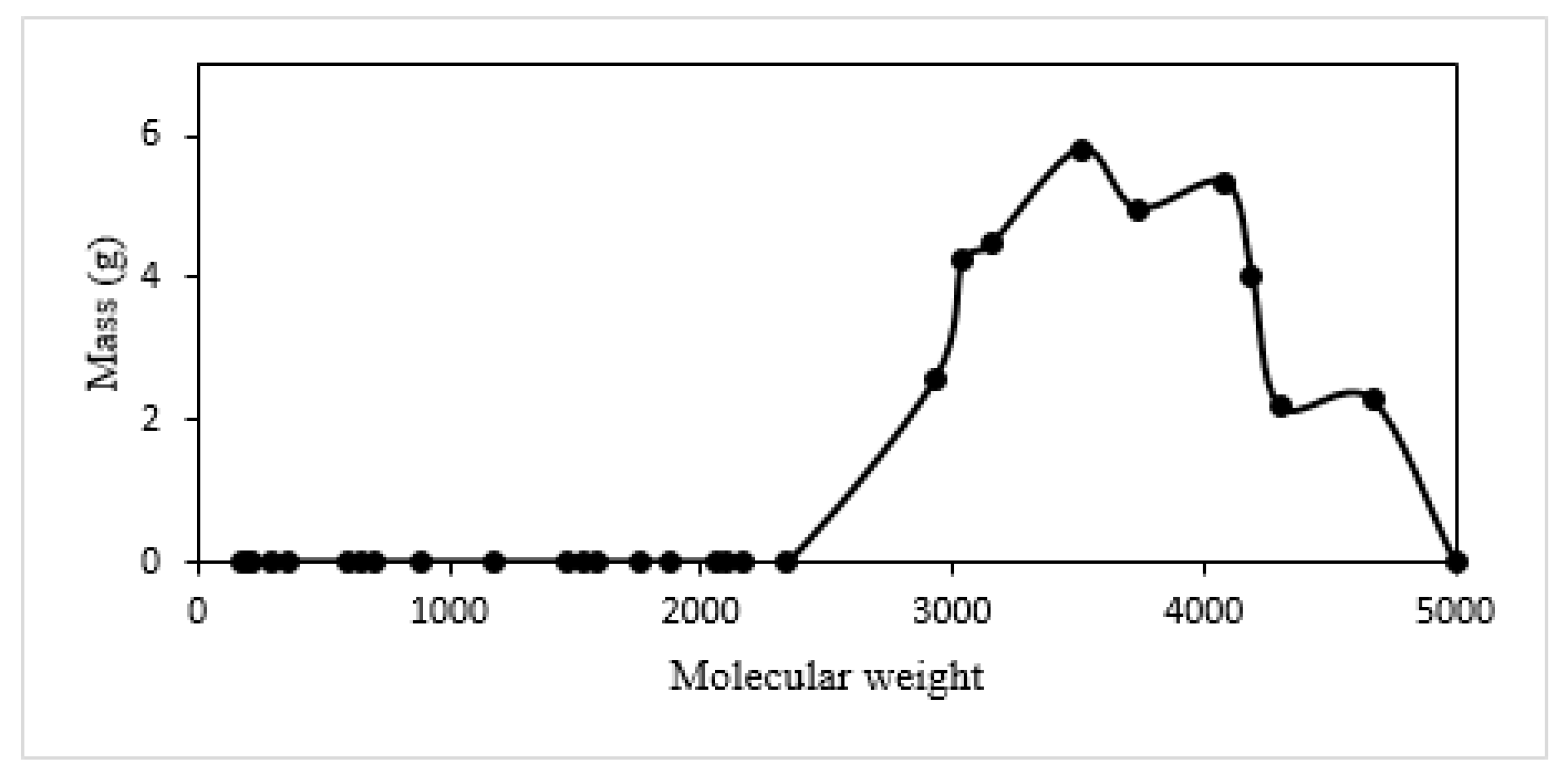 Fuels 03 00042 g016 Fuels 03 00042 g016
