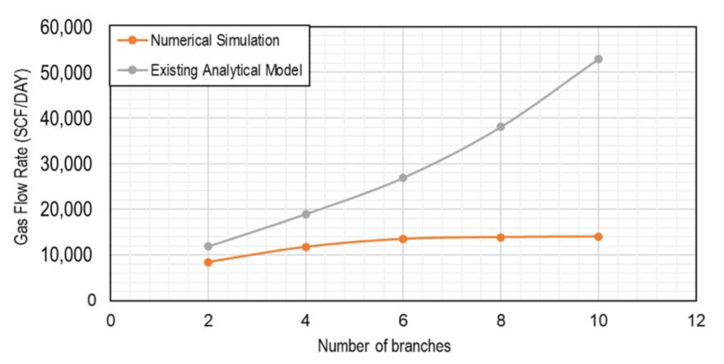 Fuels 04 00007 g002 Fuels 04 00007 g002