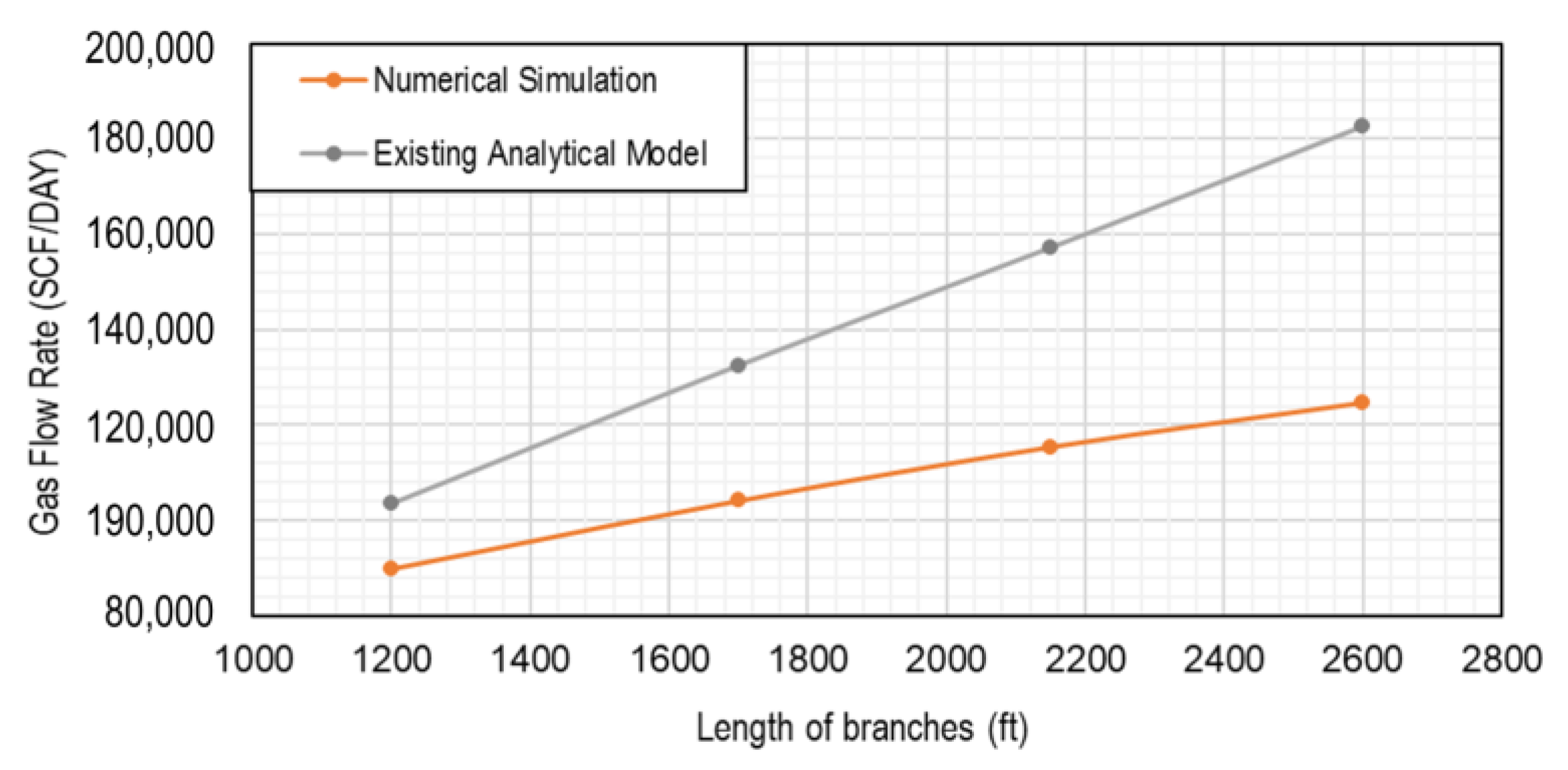 Fuels 04 00007 g003 Fuels 04 00007 g003