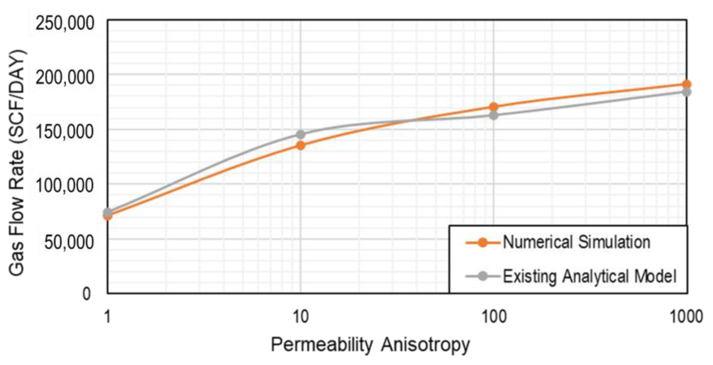 Fuels 04 00007 g004 Fuels 04 00007 g004