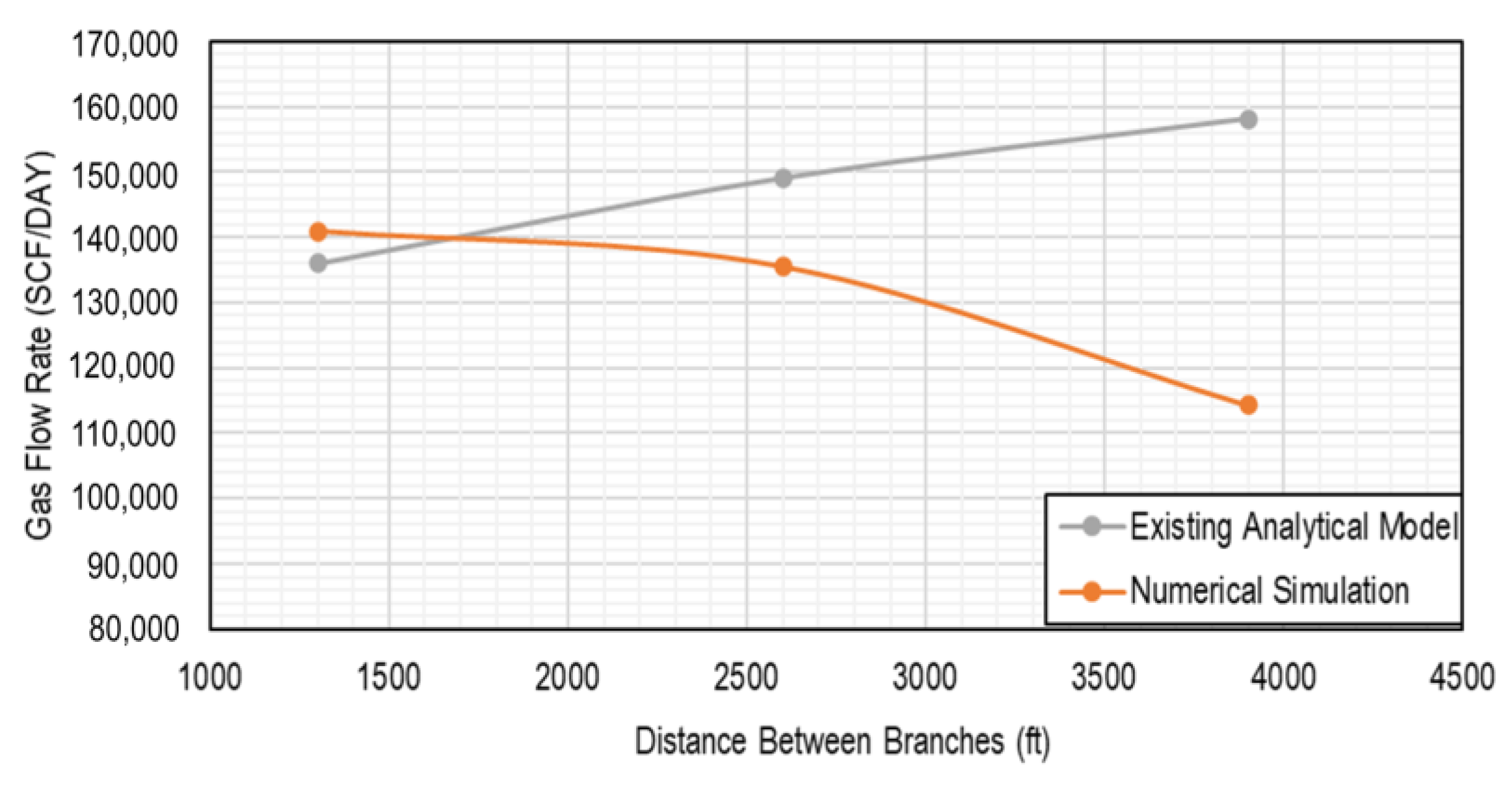 Fuels 04 00007 g005 Fuels 04 00007 g005
