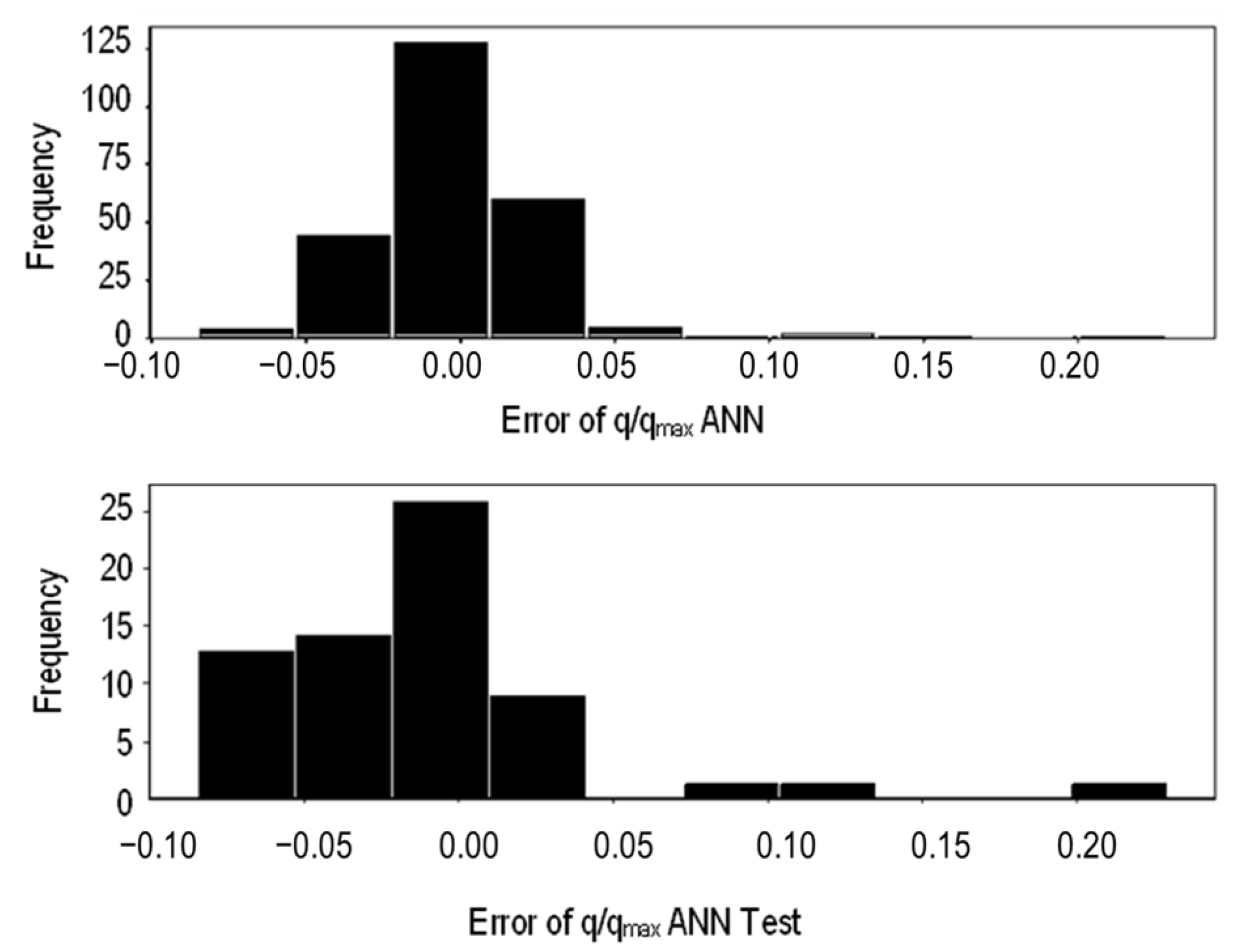 Fuels 04 00007 g009 Fuels 04 00007 g009