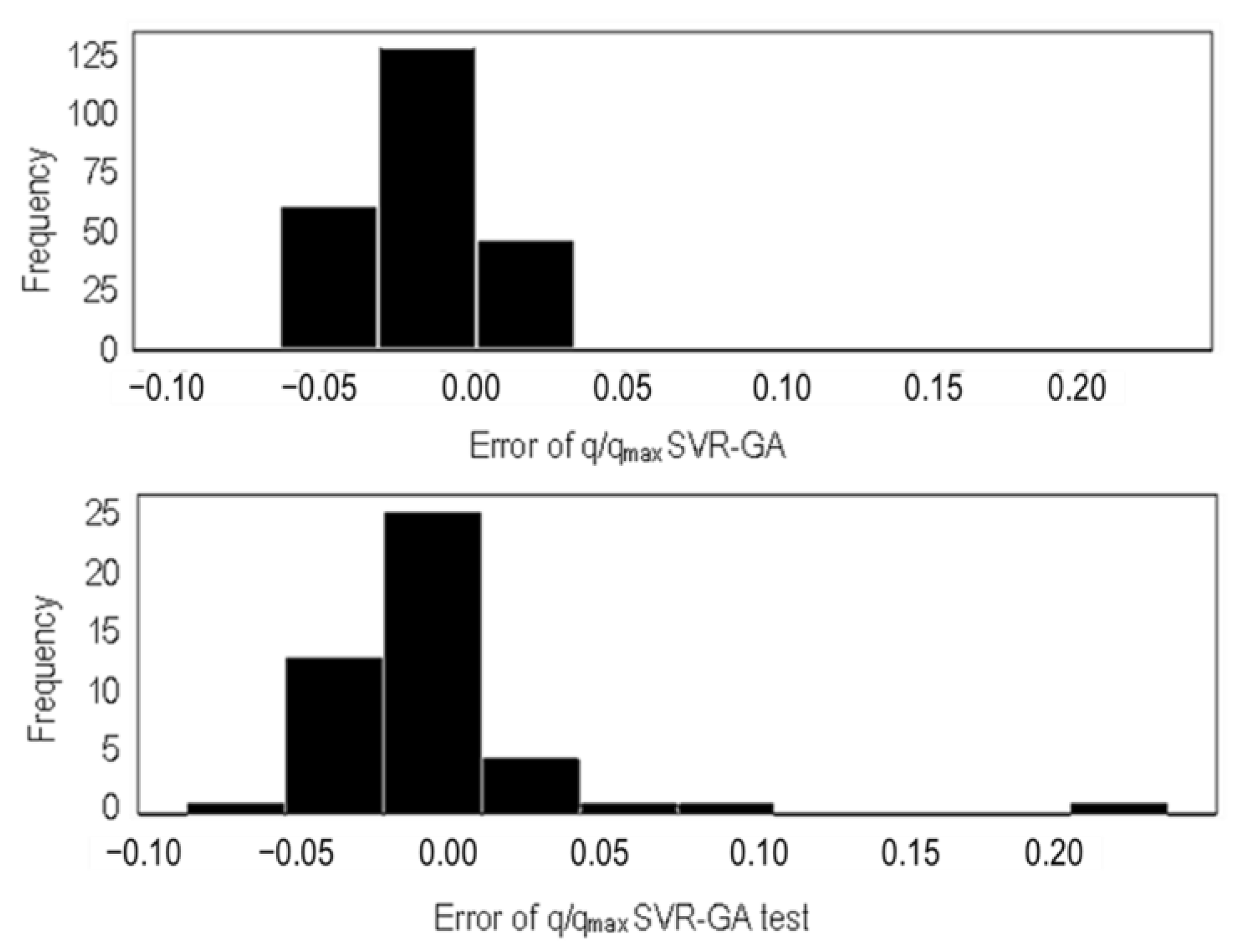 Fuels 04 00007 g011 Fuels 04 00007 g011