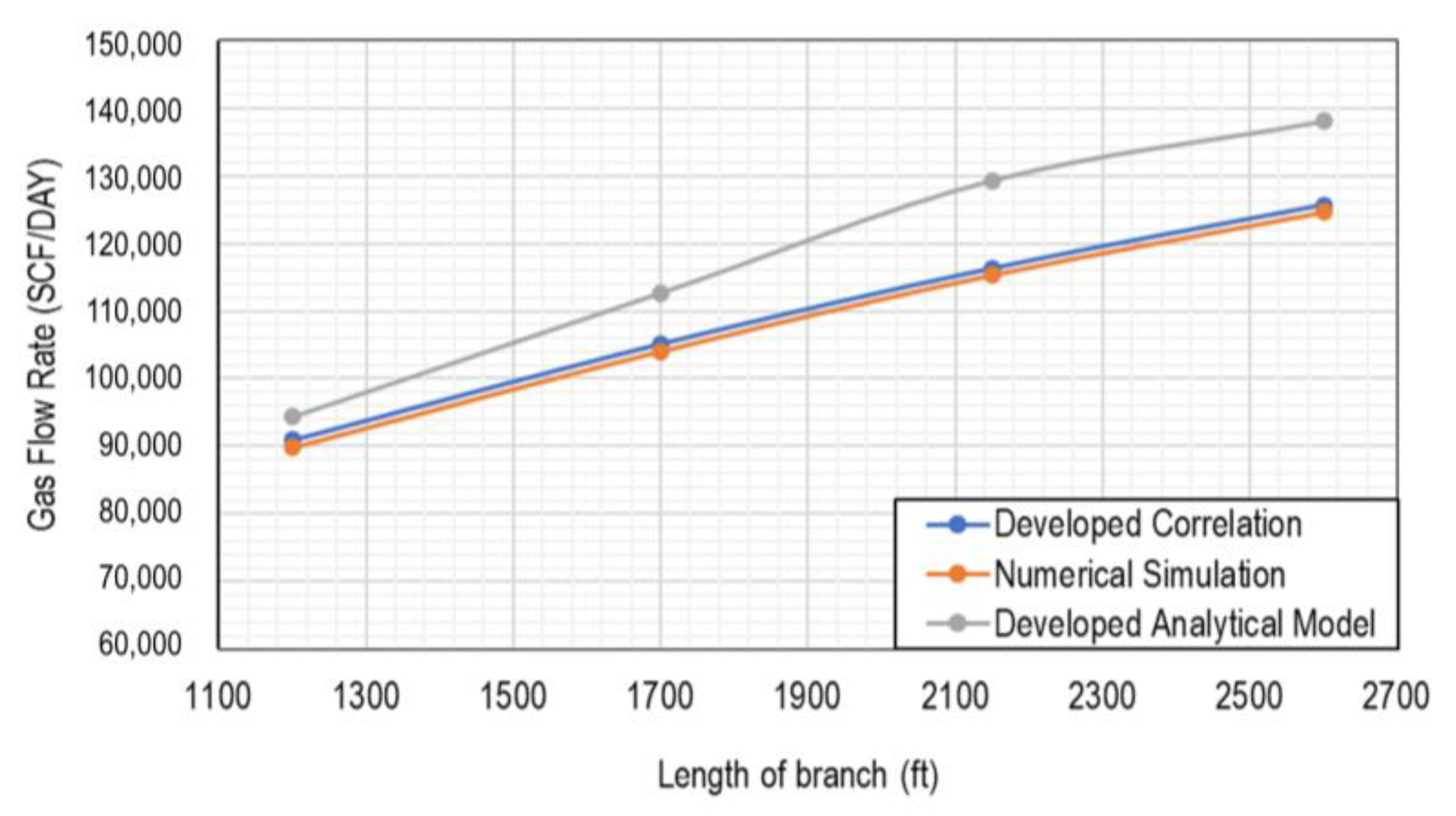 Fuels 04 00007 g013 Fuels 04 00007 g013