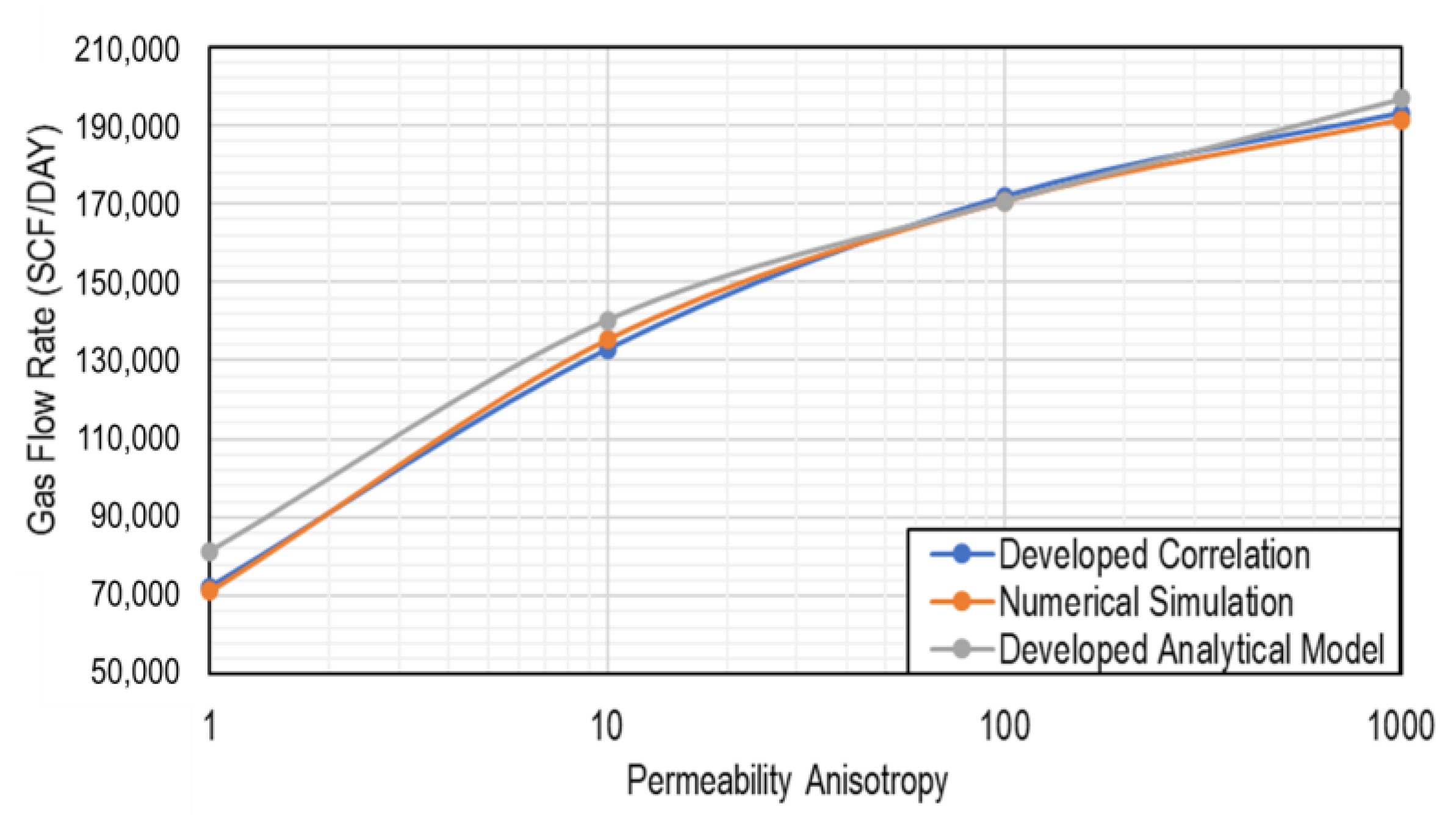 Fuels 04 00007 g014 Fuels 04 00007 g014