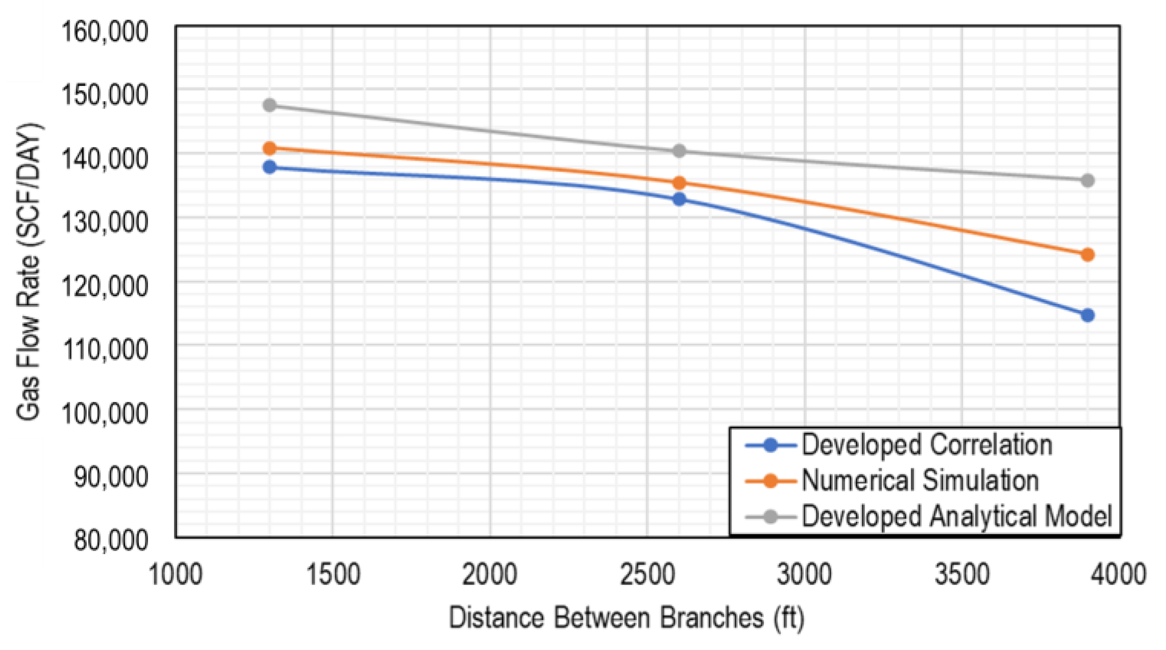 Fuels 04 00007 g015 Fuels 04 00007 g015