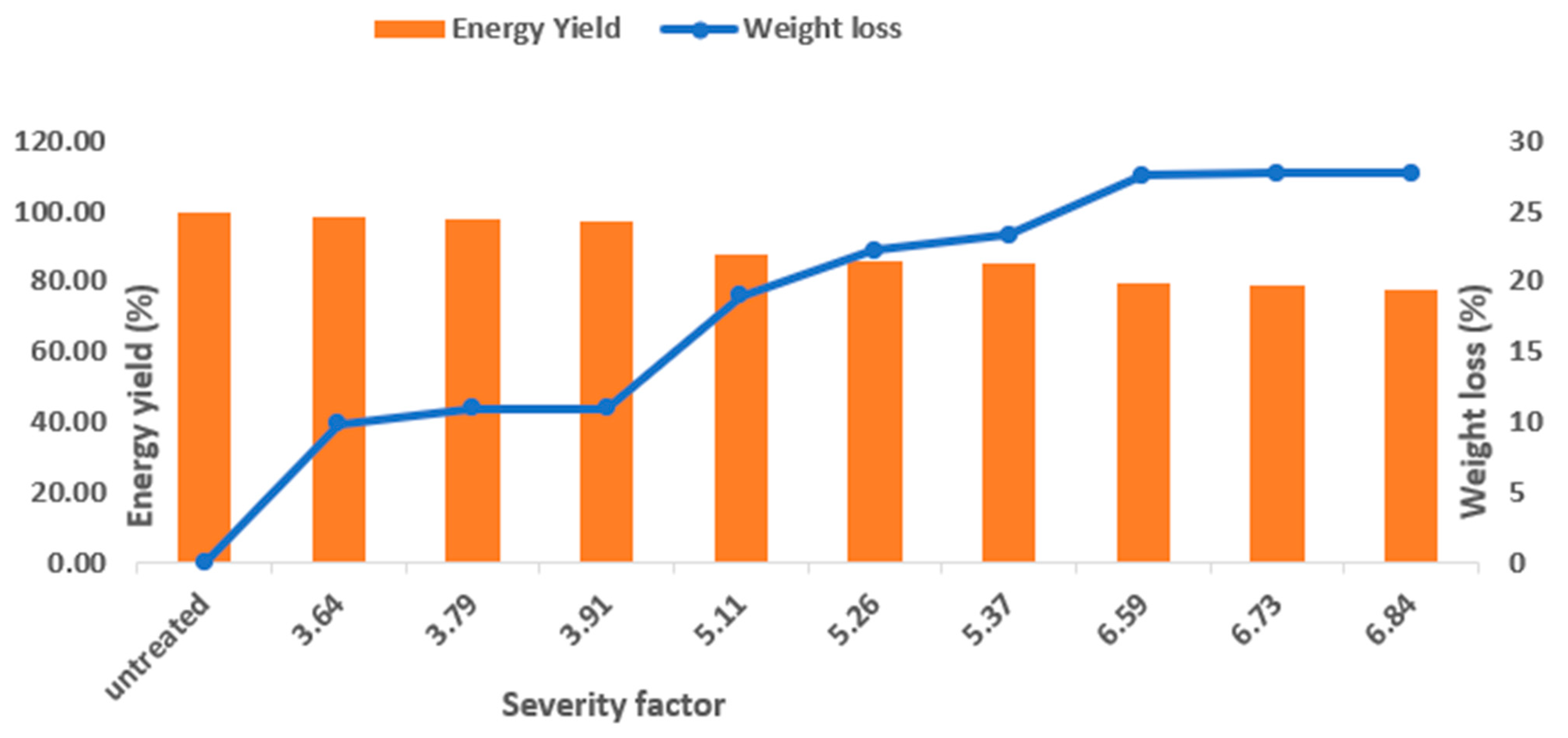 Fuels 04 00008 g003 Fuels 04 00008 g003