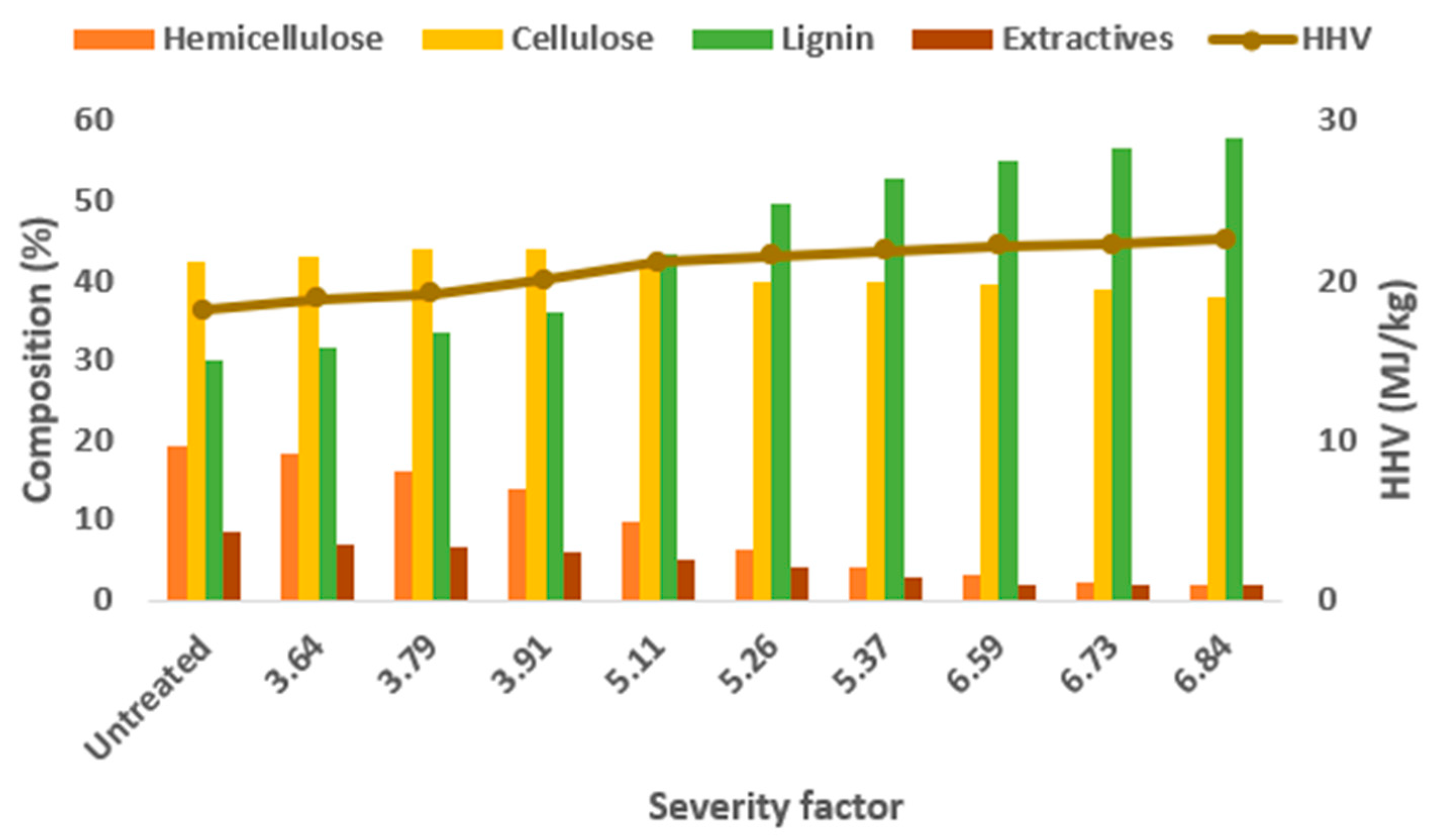 Fuels 04 00008 g006 Fuels 04 00008 g006