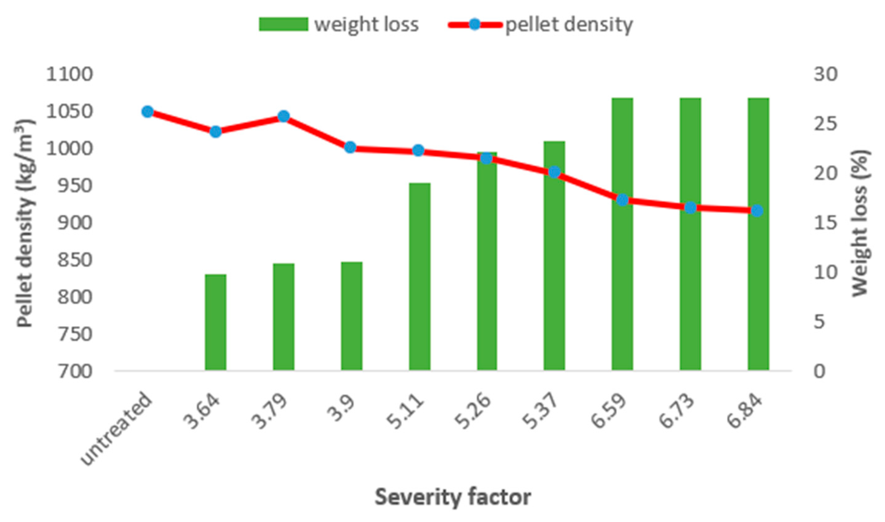 Fuels 04 00008 g007 Fuels 04 00008 g007