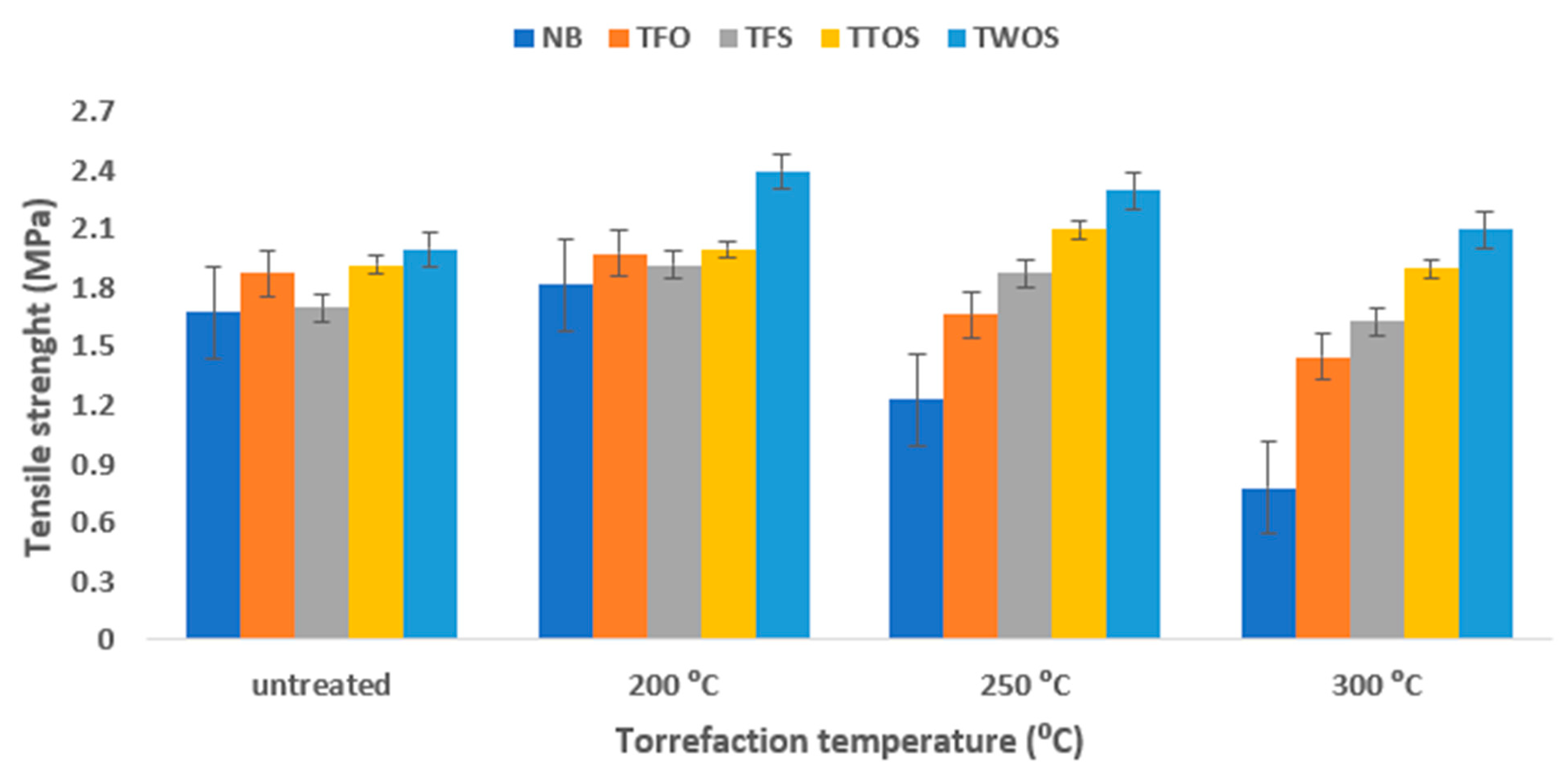 Fuels 04 00008 g008 Fuels 04 00008 g008