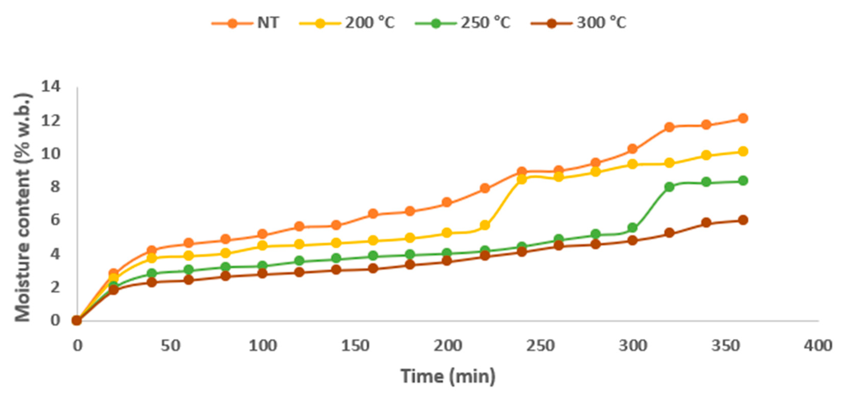 Fuels 04 00008 g009 Fuels 04 00008 g009