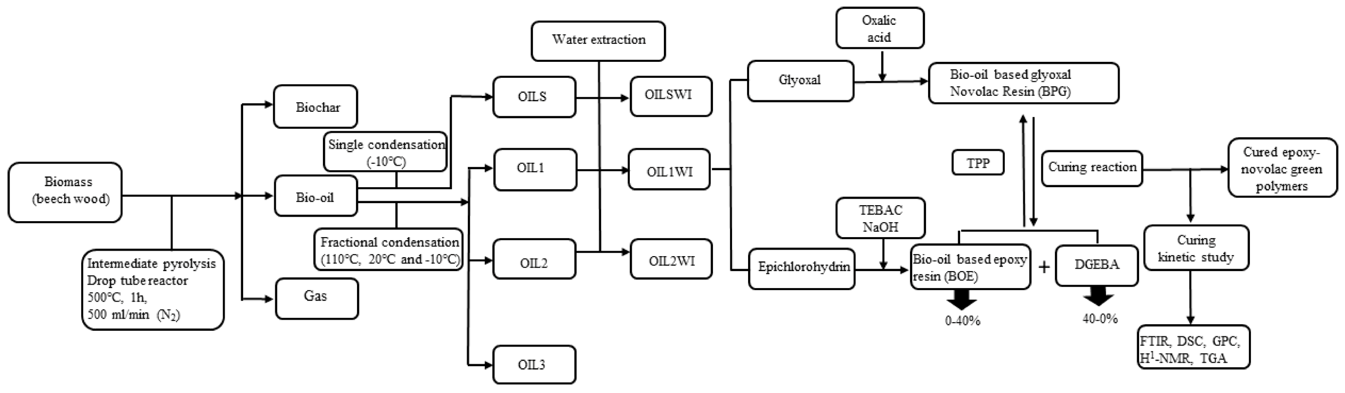 Fuels 04 00012 g001 Fuels 04 00012 g001
