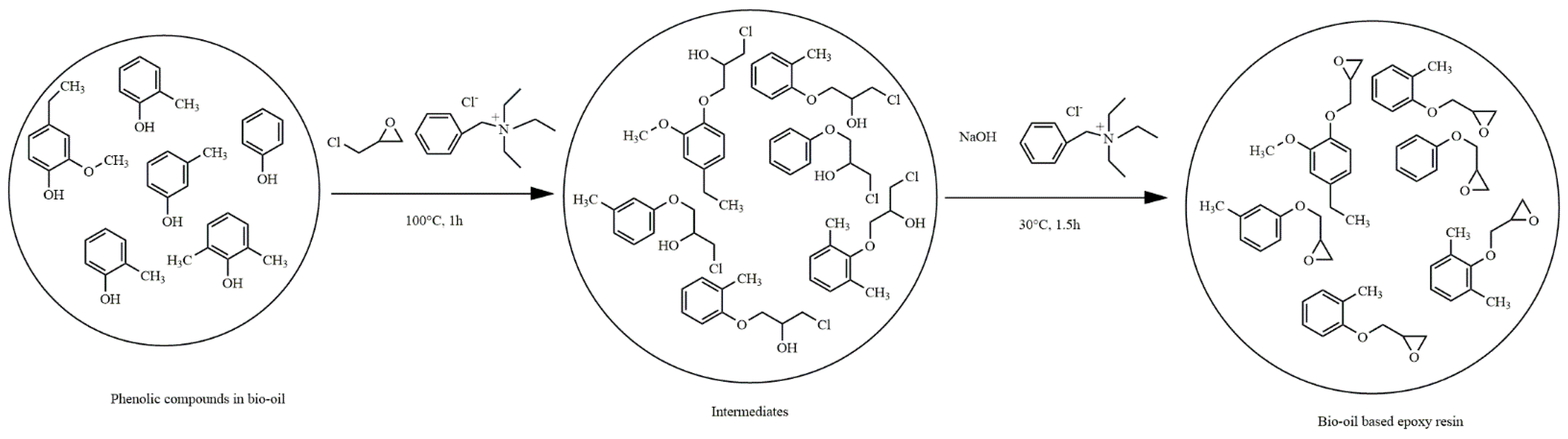 Fuels 04 00012 g002 Fuels 04 00012 g002