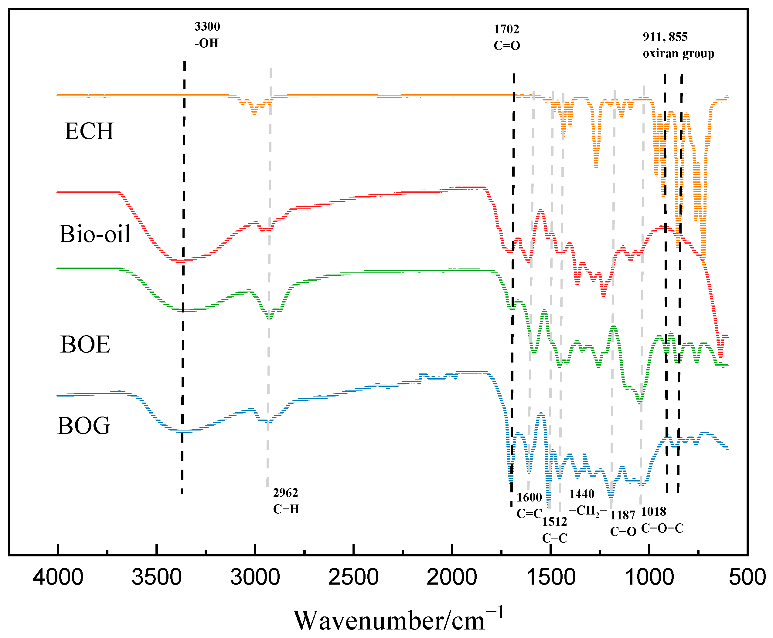Fuels 04 00012 g003 Fuels 04 00012 g003
