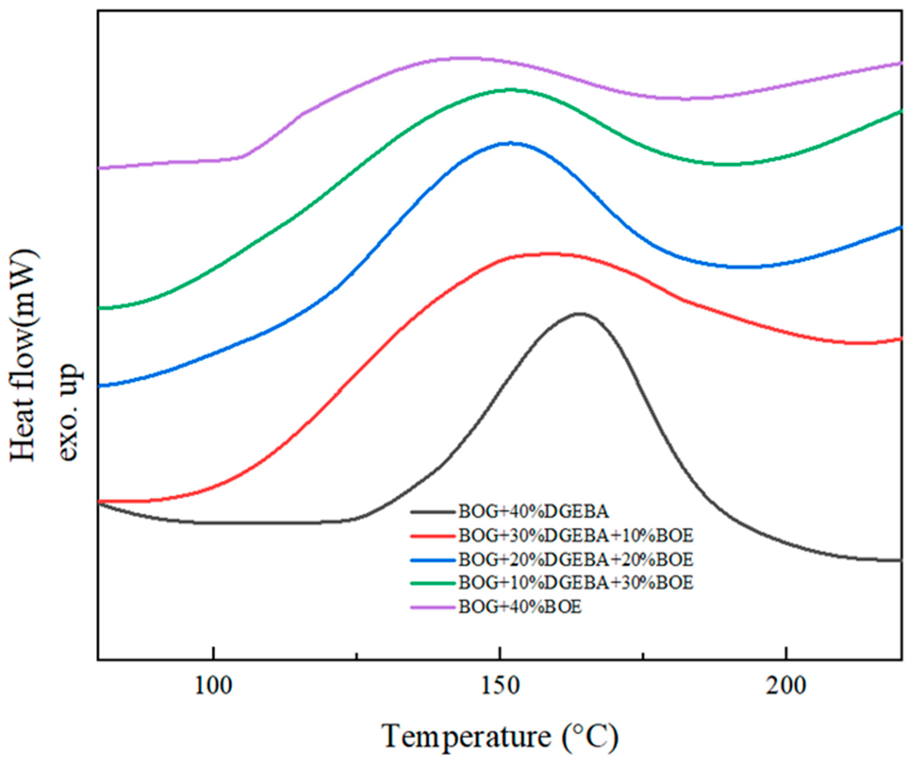 Fuels 04 00012 g005 Fuels 04 00012 g005