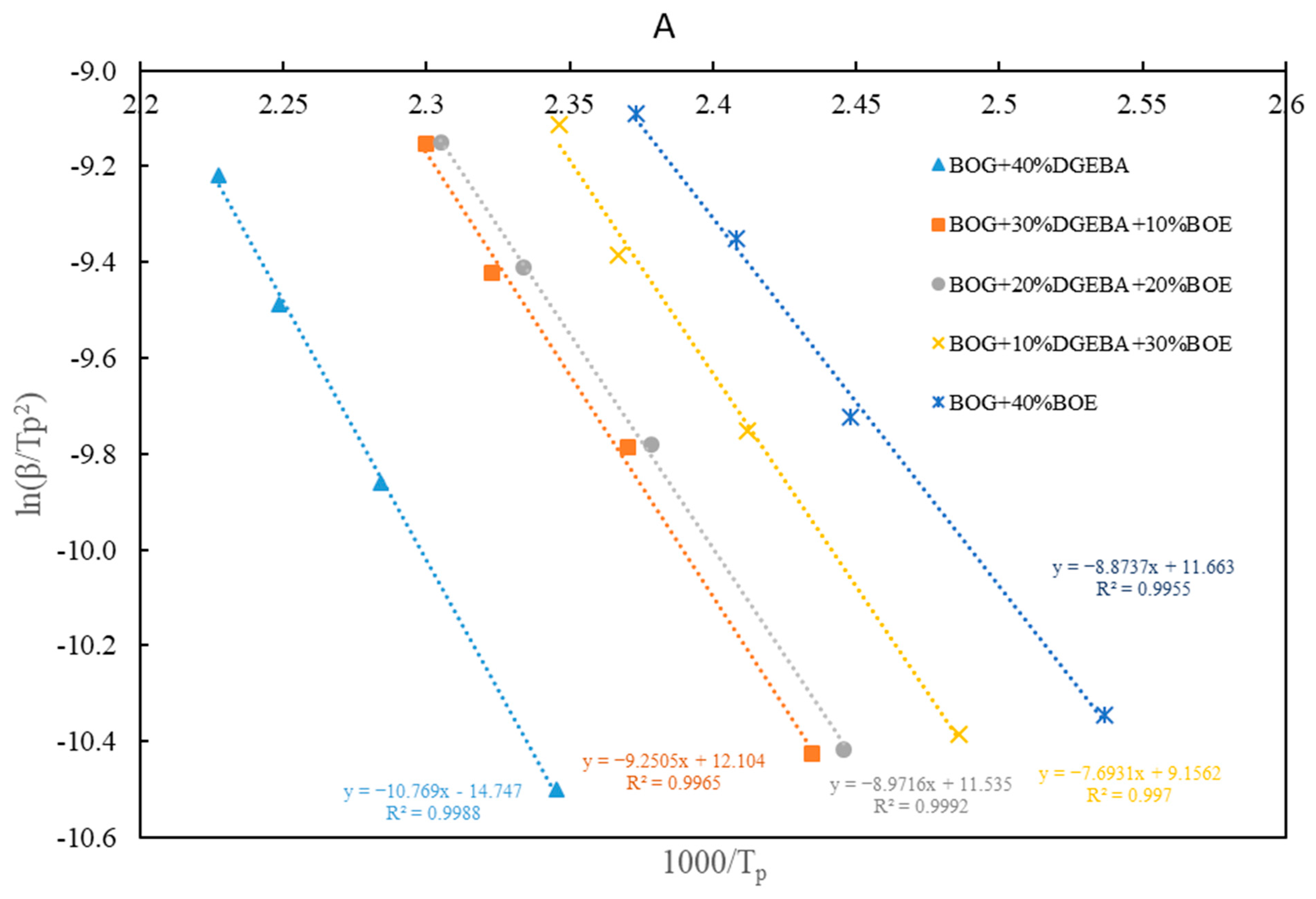 Fuels 04 00012 g006a Fuels 04 00012 g006a