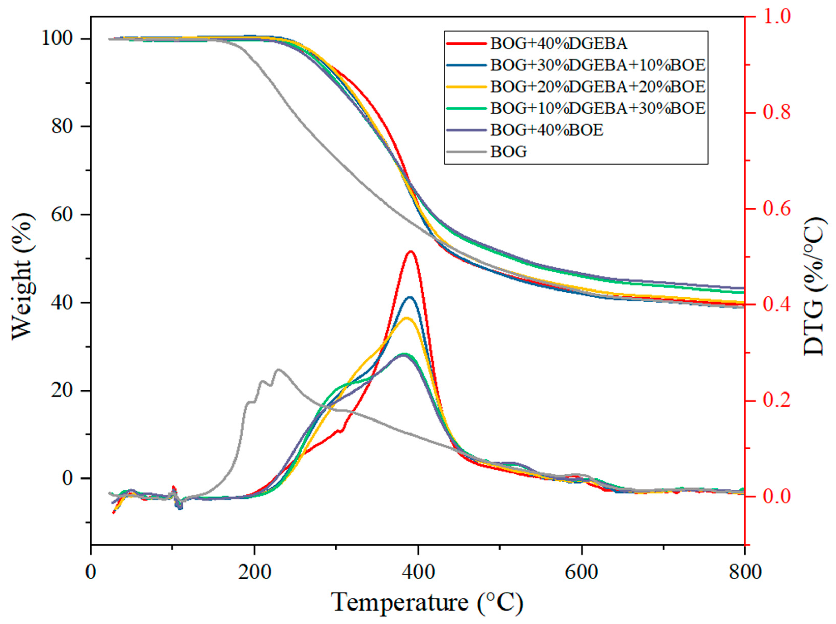 Fuels 04 00012 g008 Fuels 04 00012 g008