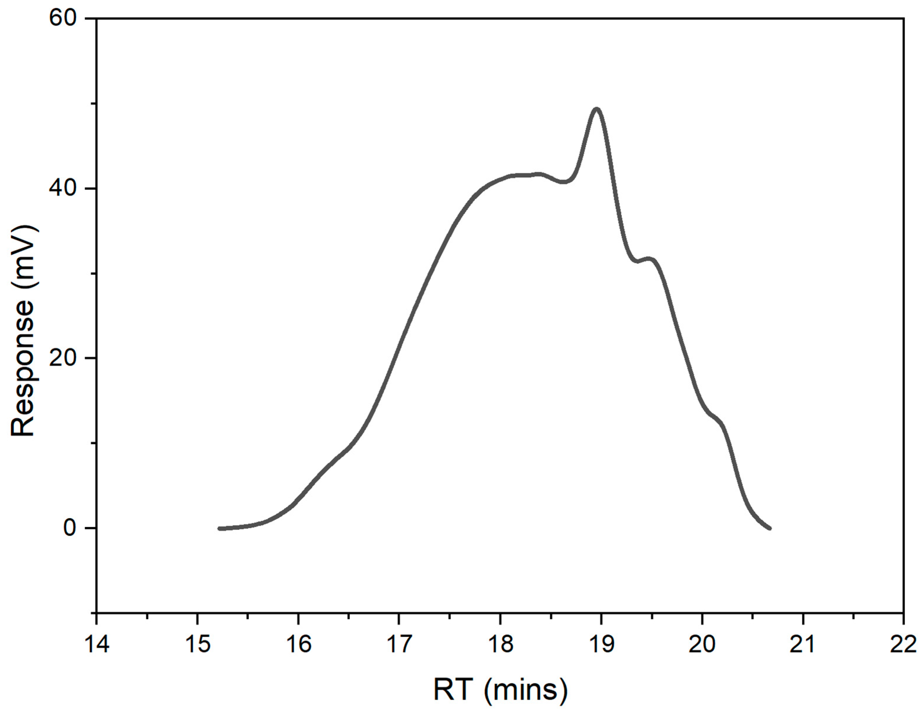 Fuels 04 00012 g0a2 Fuels 04 00012 g0a2