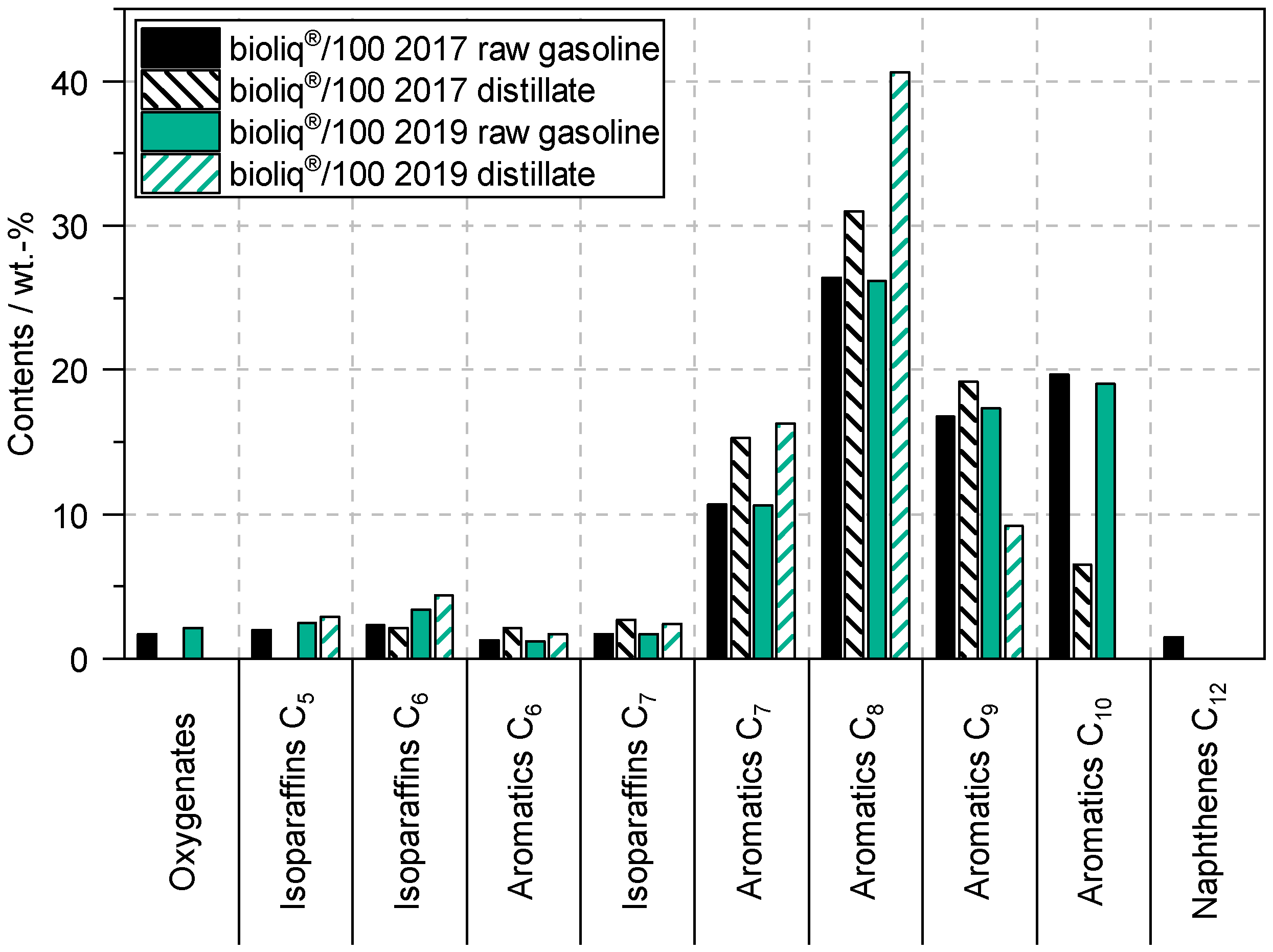 Fuels 04 00013 g001