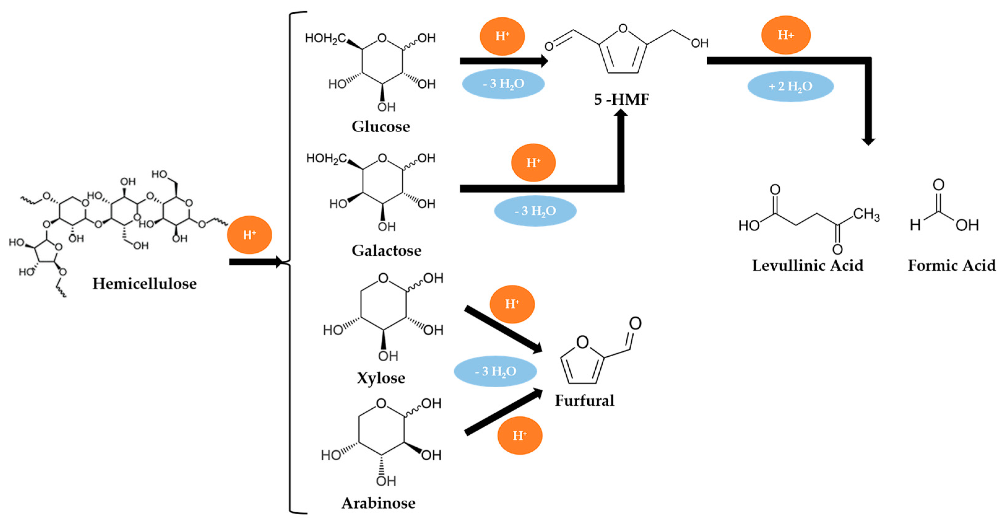 The Shocking Truth About Decomposition Reactions - 4dzjhvc