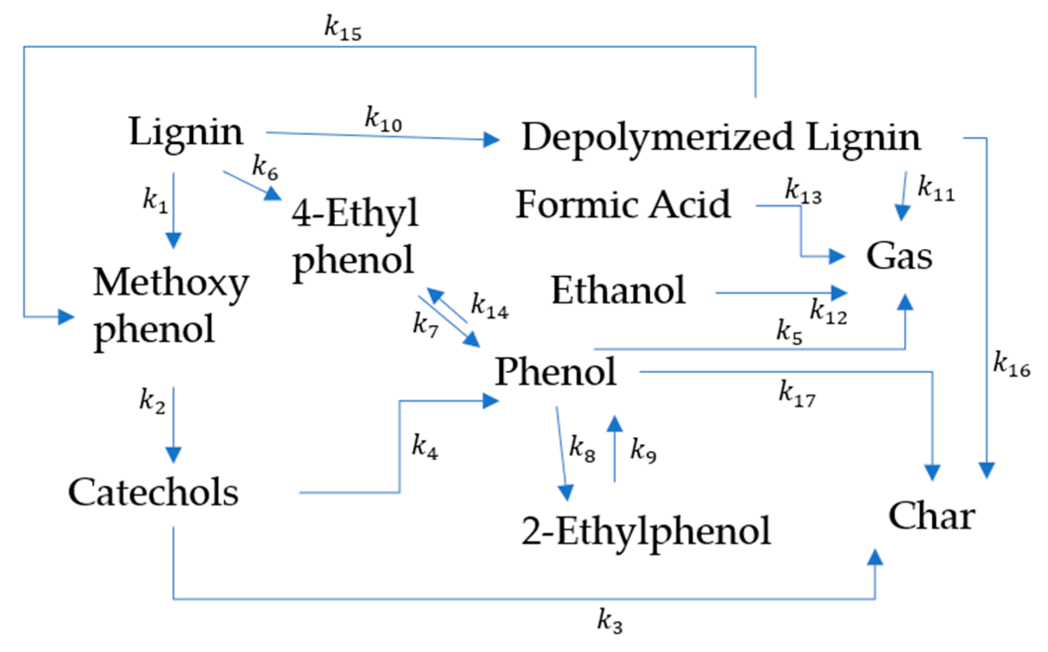 Fuels 04 00014 g005 Fuels 04 00014 g005