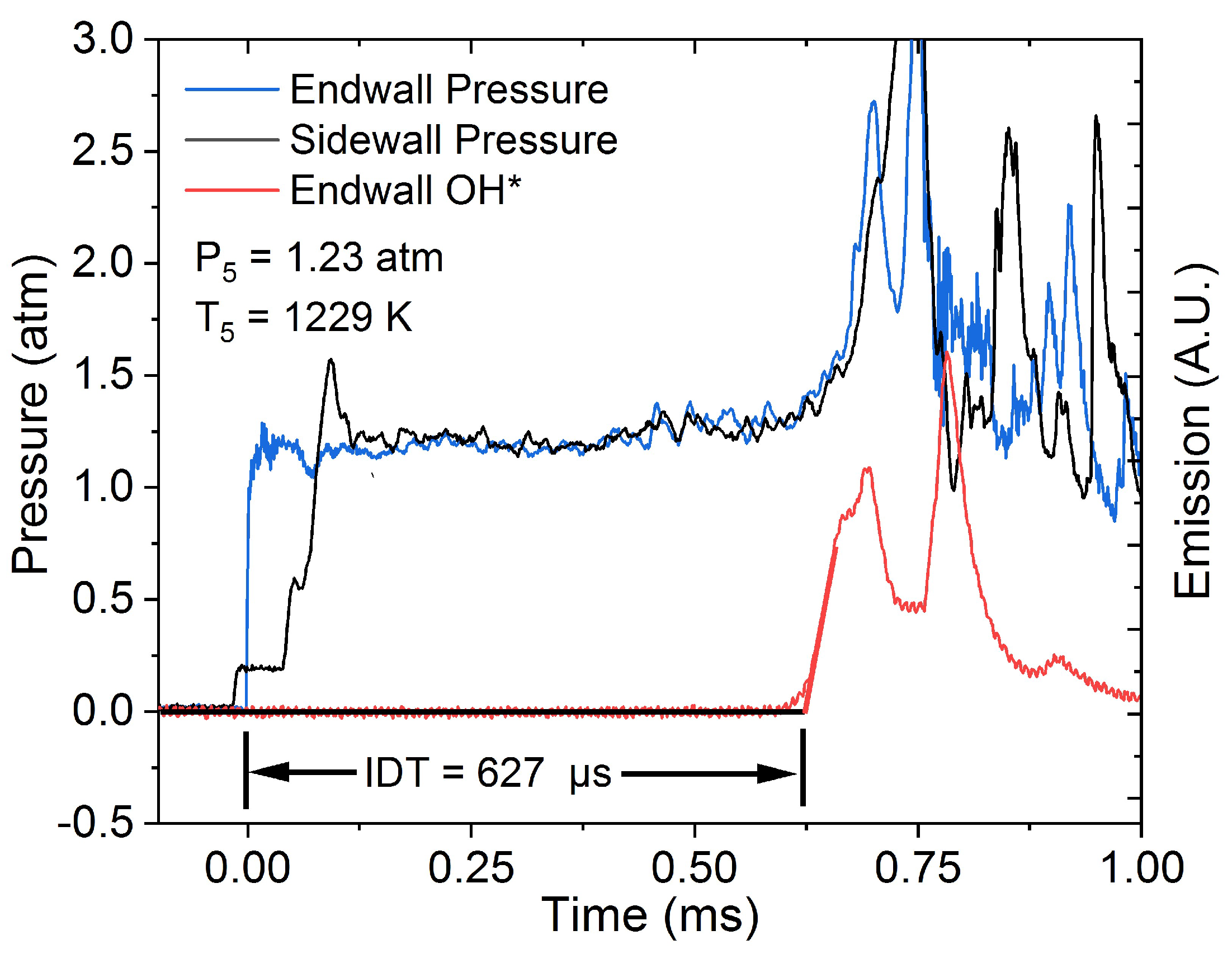 Fuels 04 00015 g002 550