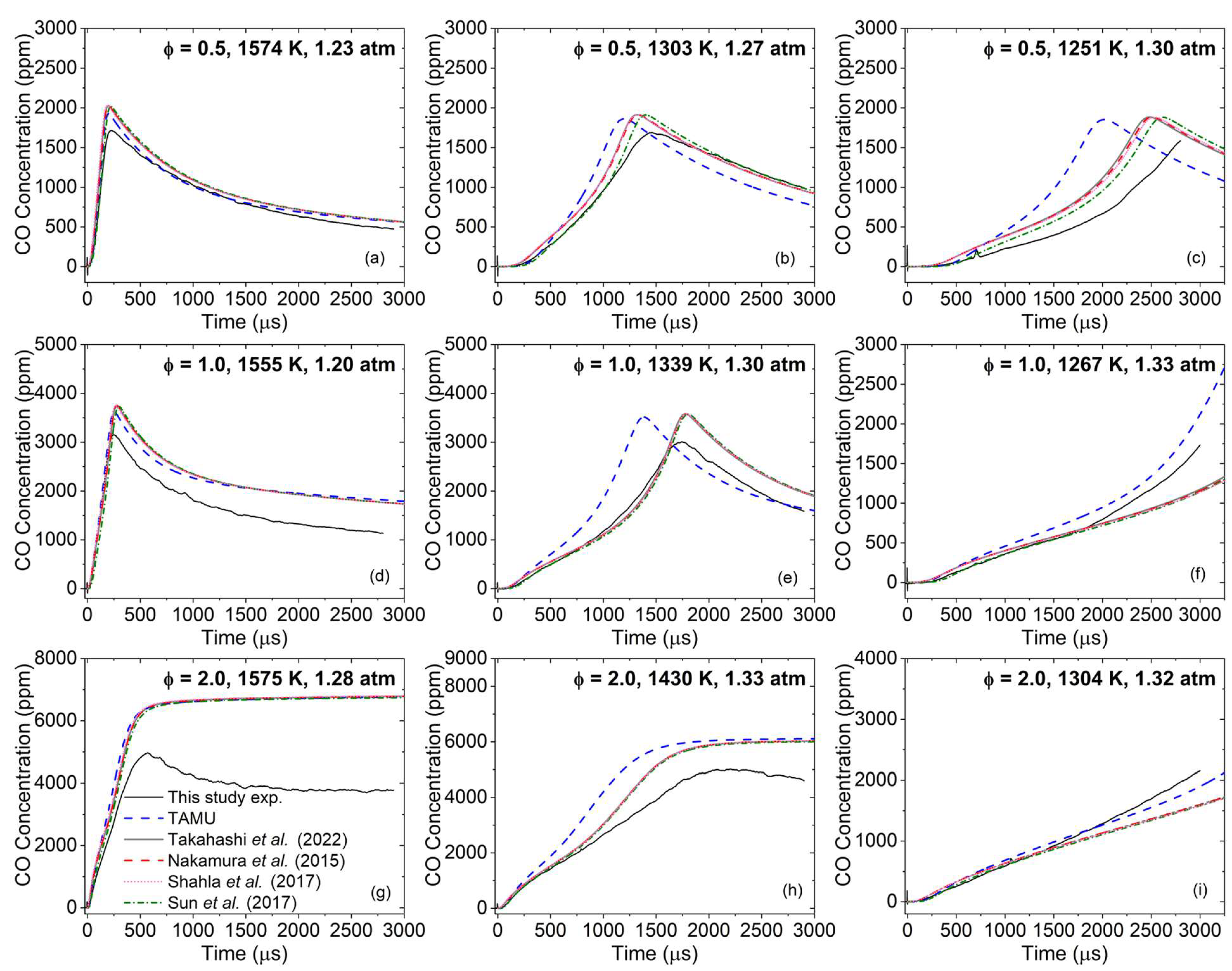 Fuels 04 00015 g003 550