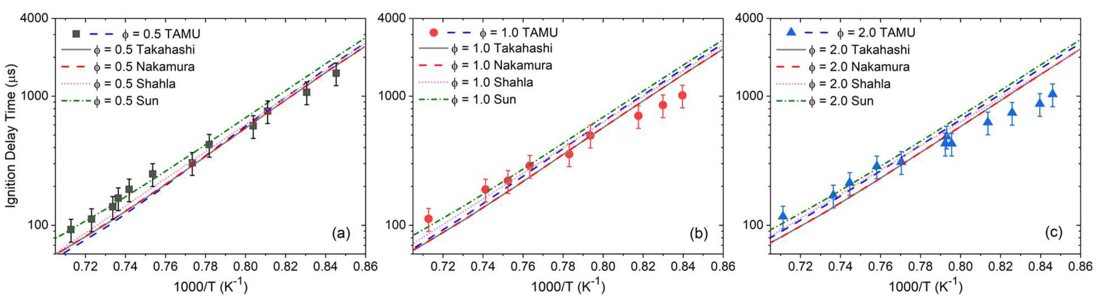 Fuels 04 00015 g004 550