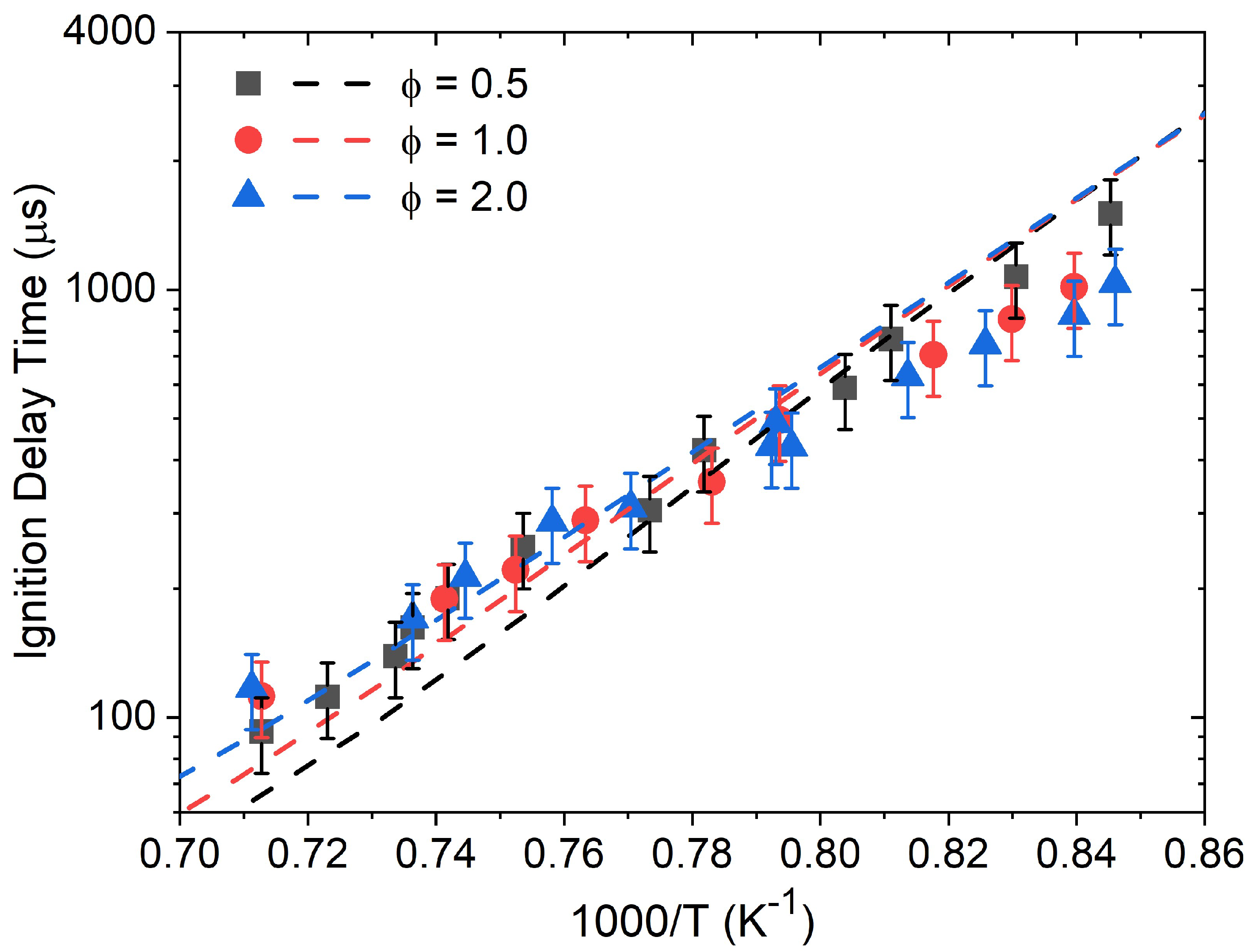 Fuels 04 00015 g005 550