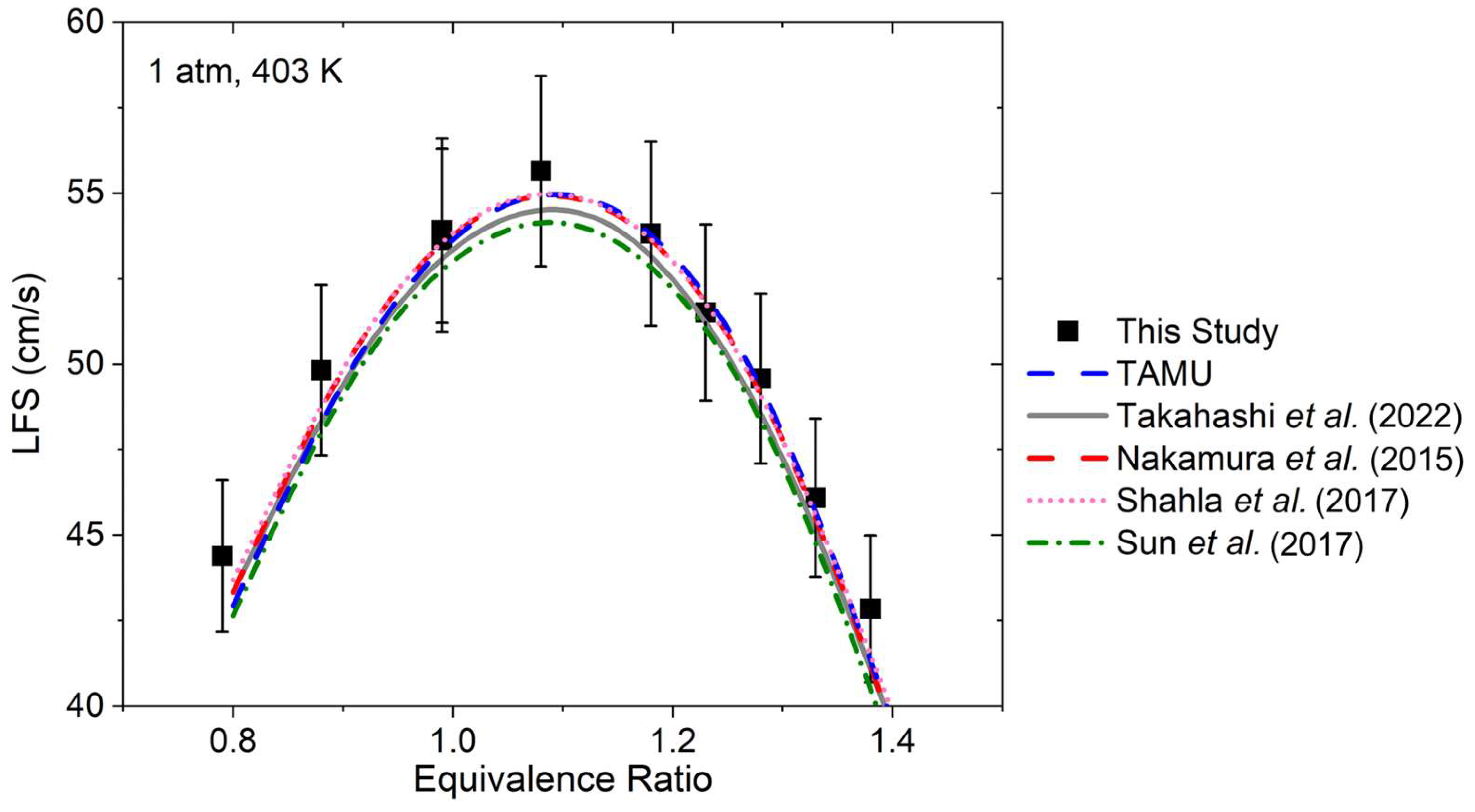 Fuels 04 00015 g006 550