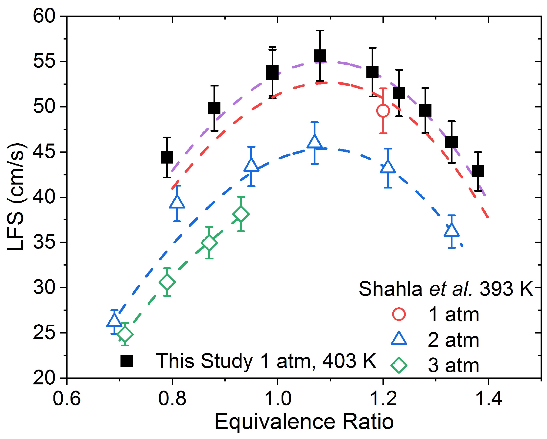 Fuels 04 00015 g007 550