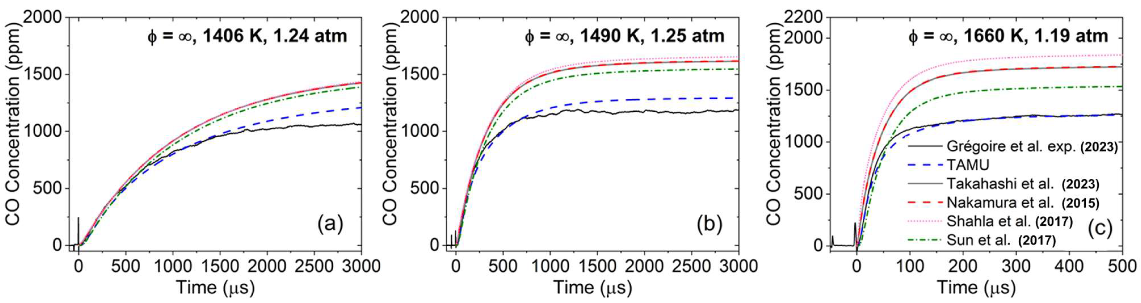 Fuels 04 00015 g008 550