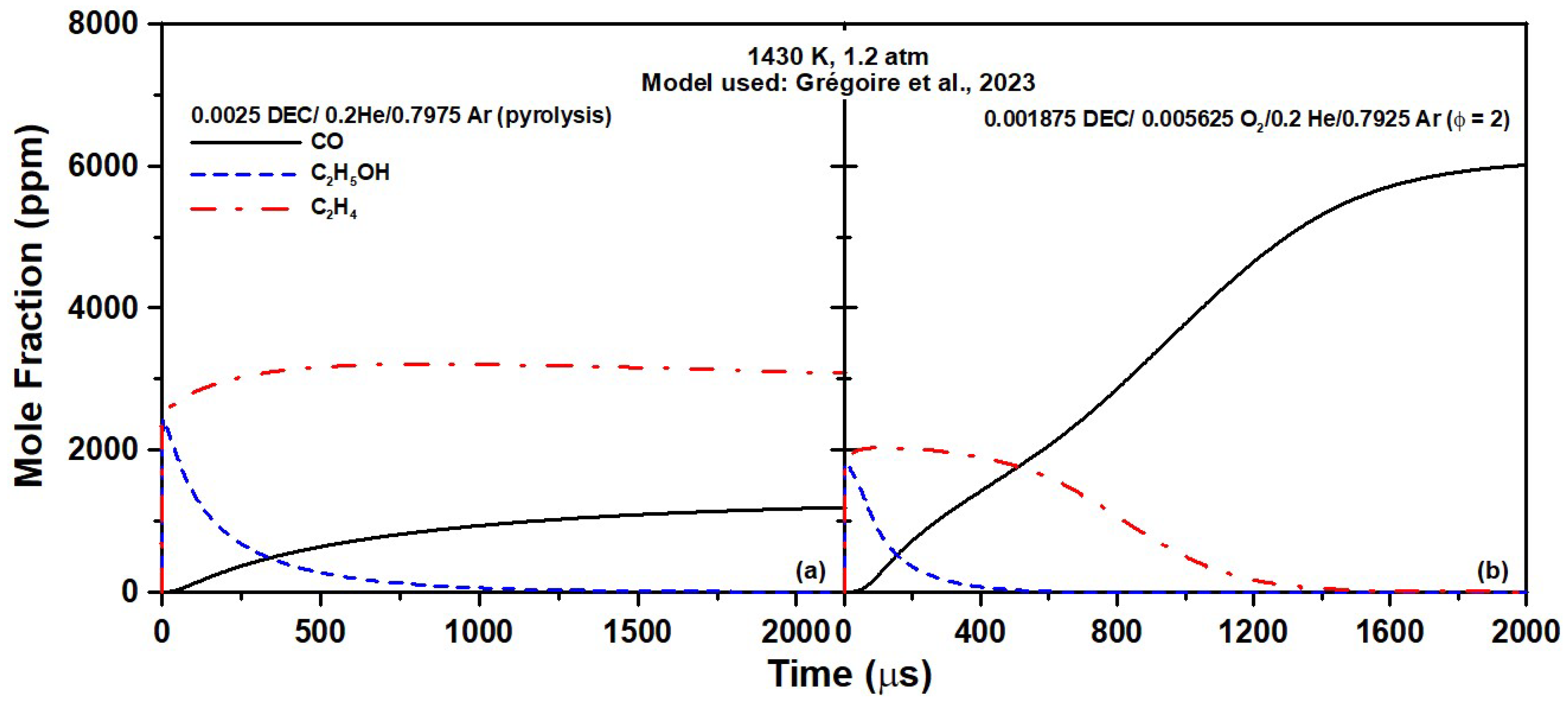 Fuels 04 00015 g009 550