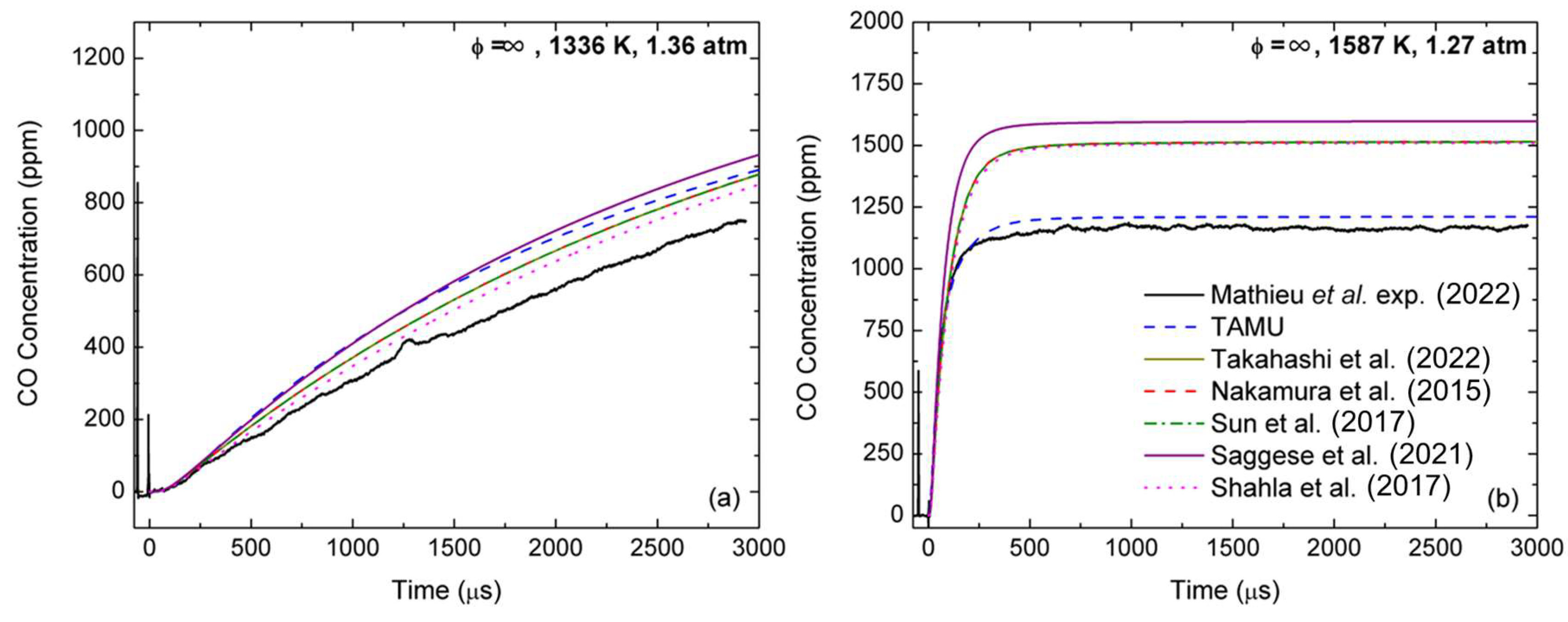 Fuels 04 00015 g010 550