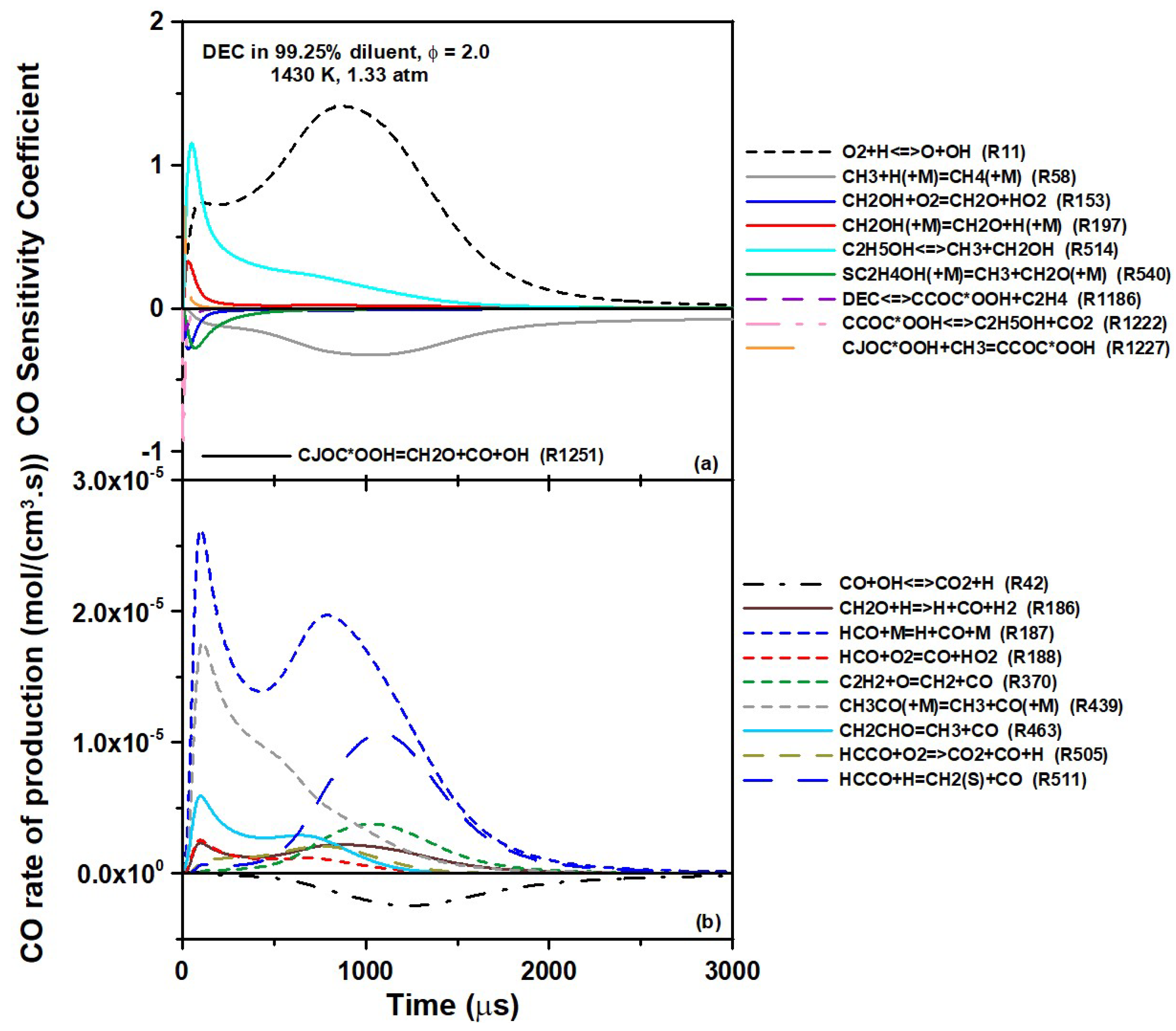 Fuels 04 00015 g011 550