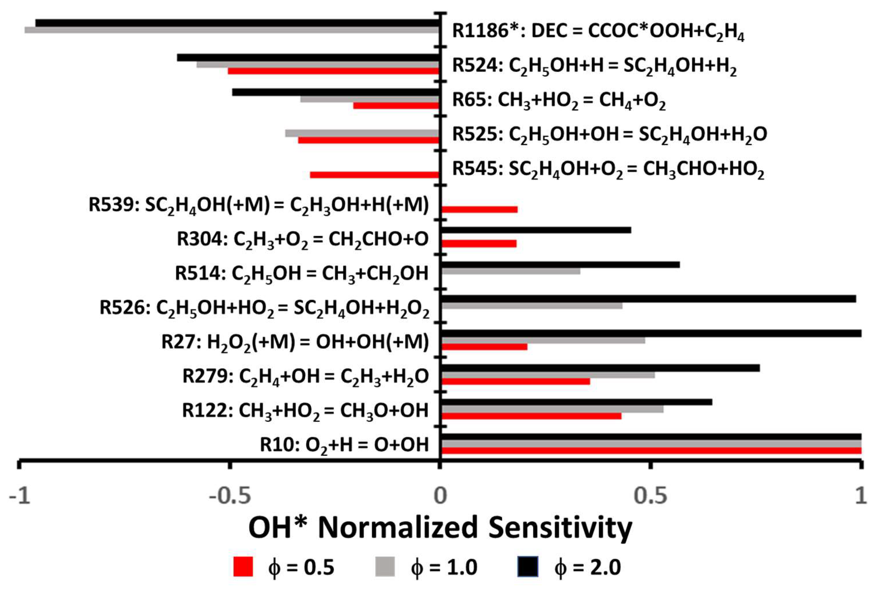 Fuels 04 00015 g012 550