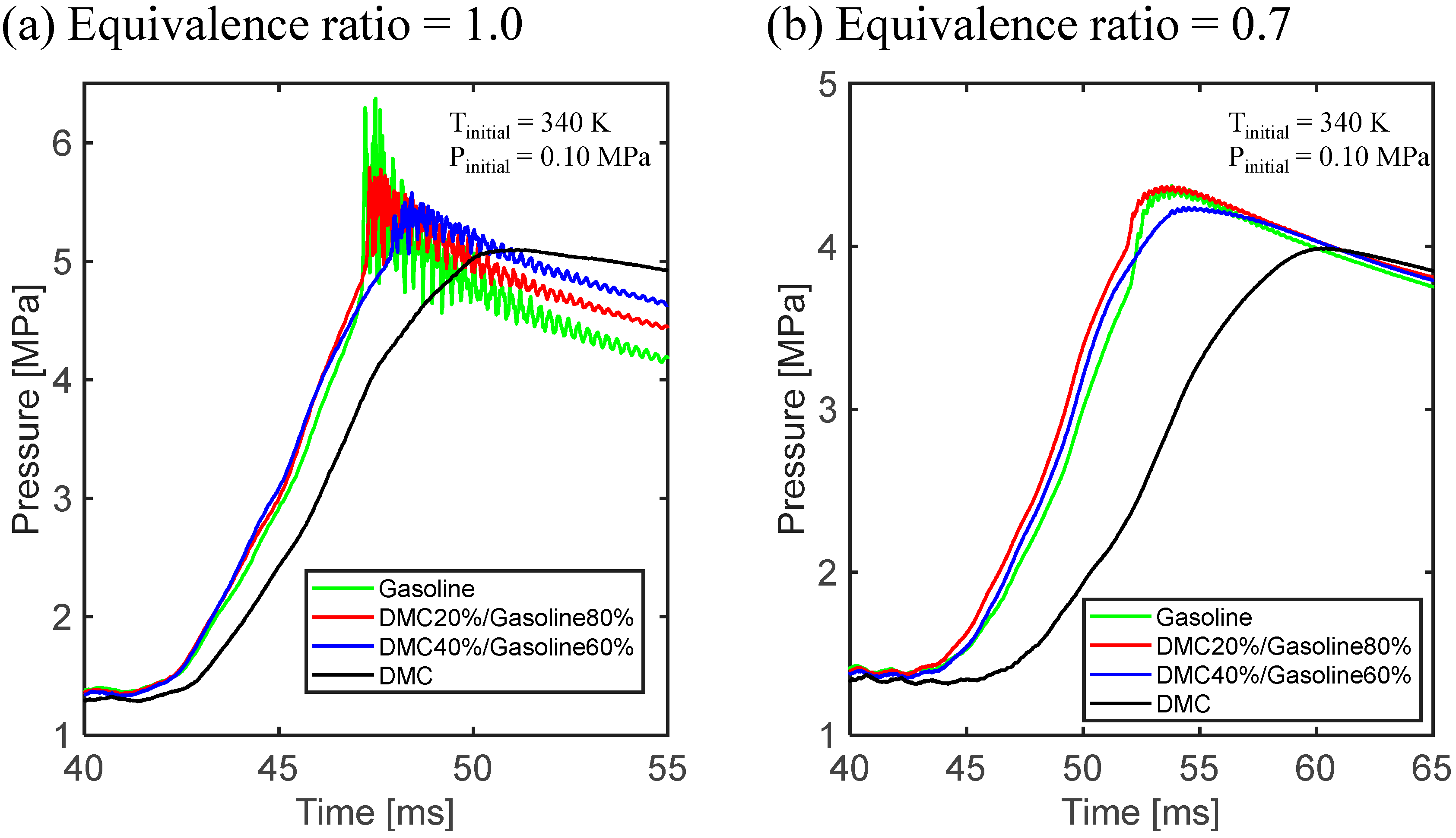 Fuels 04 00027 g002 Fuels 04 00027 g002