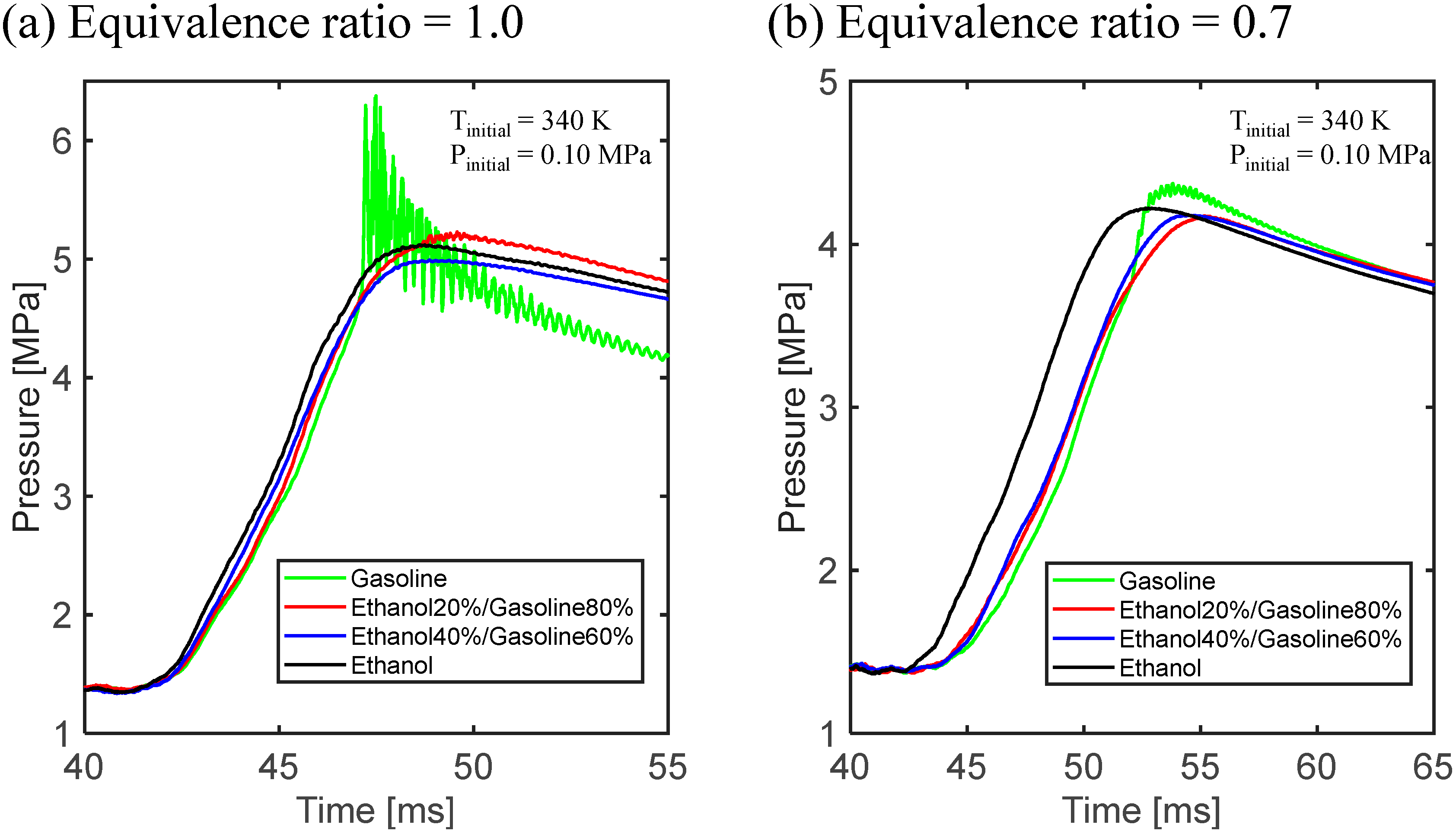 Fuels 04 00027 g003 Fuels 04 00027 g003