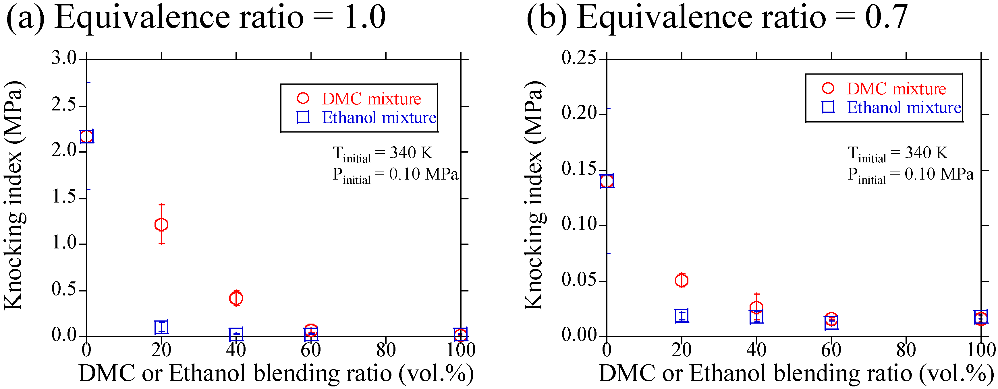 Fuels 04 00027 g004 Fuels 04 00027 g004