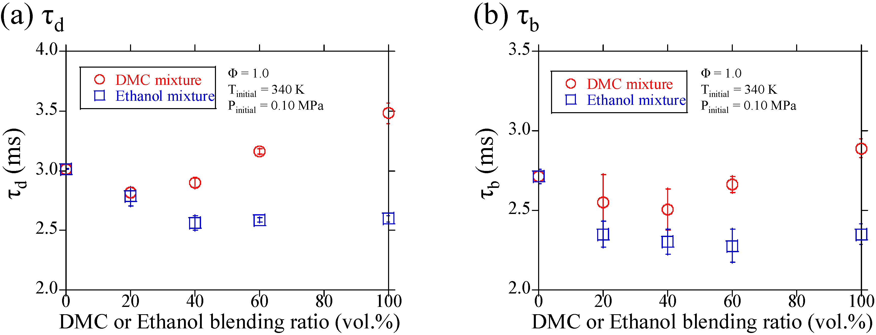 Fuels 04 00027 g005 Fuels 04 00027 g005