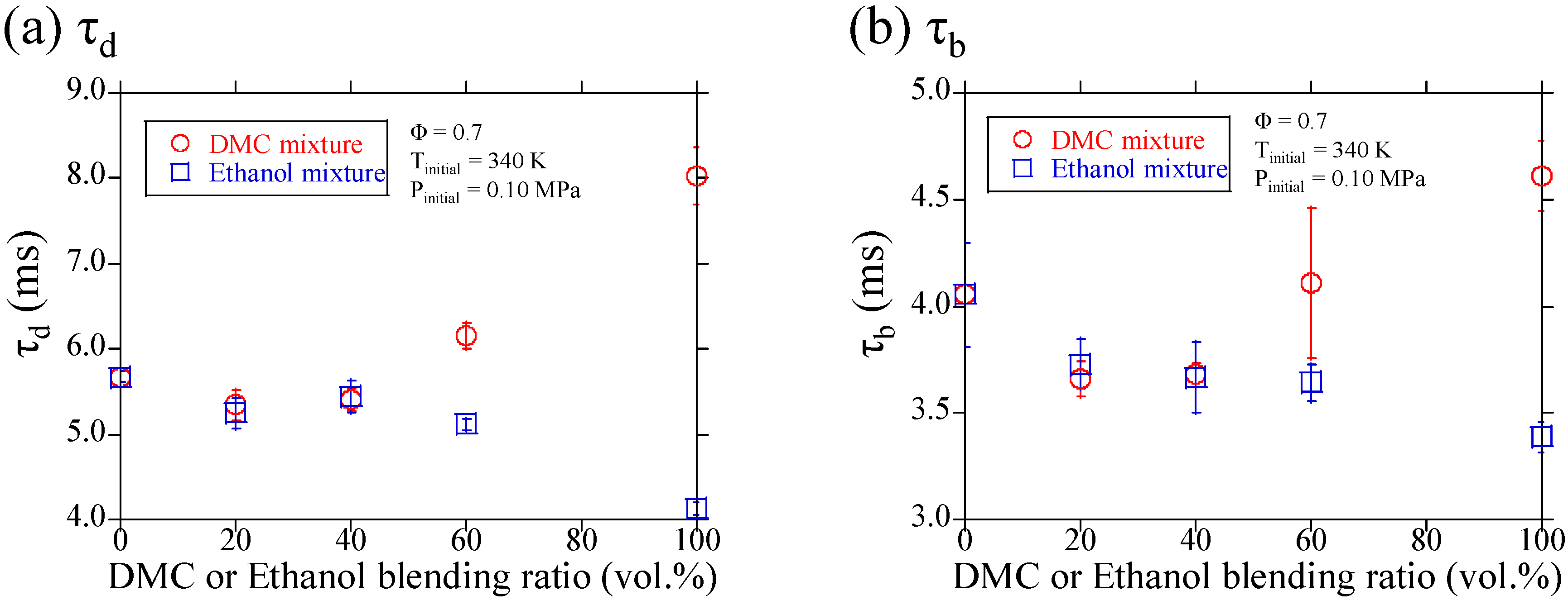 Fuels 04 00027 g006 Fuels 04 00027 g006