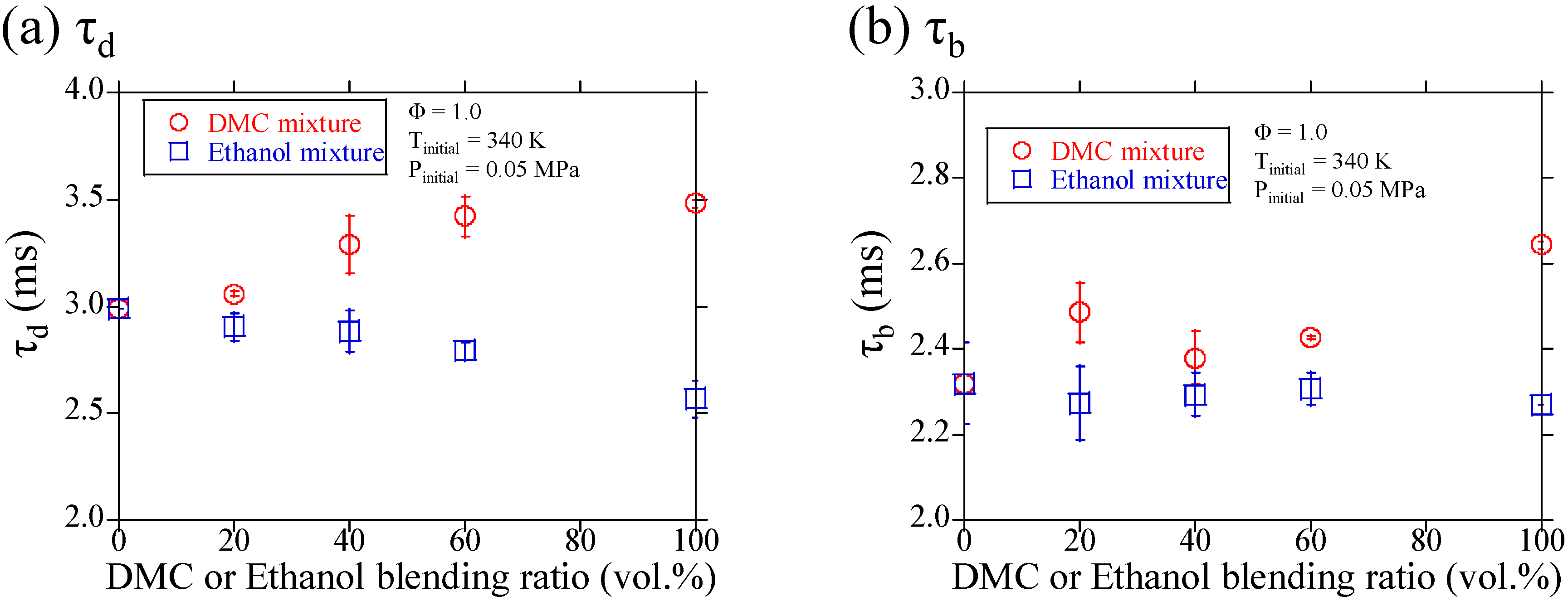 Fuels 04 00027 g007 Fuels 04 00027 g007