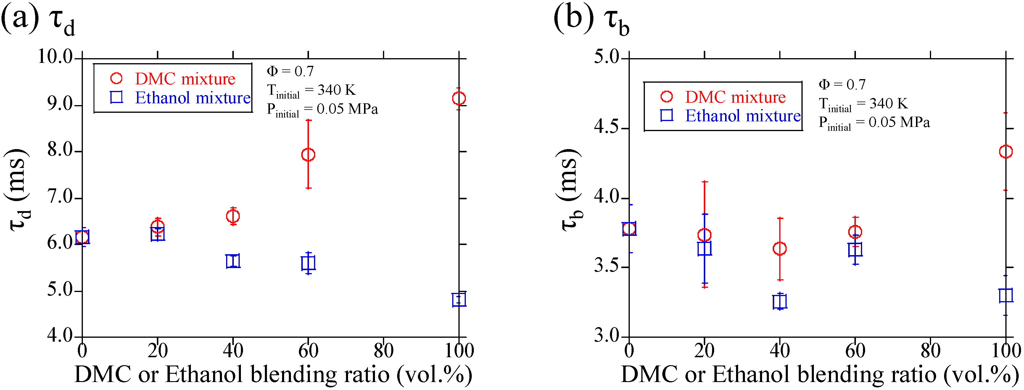 Fuels 04 00027 g008 Fuels 04 00027 g008