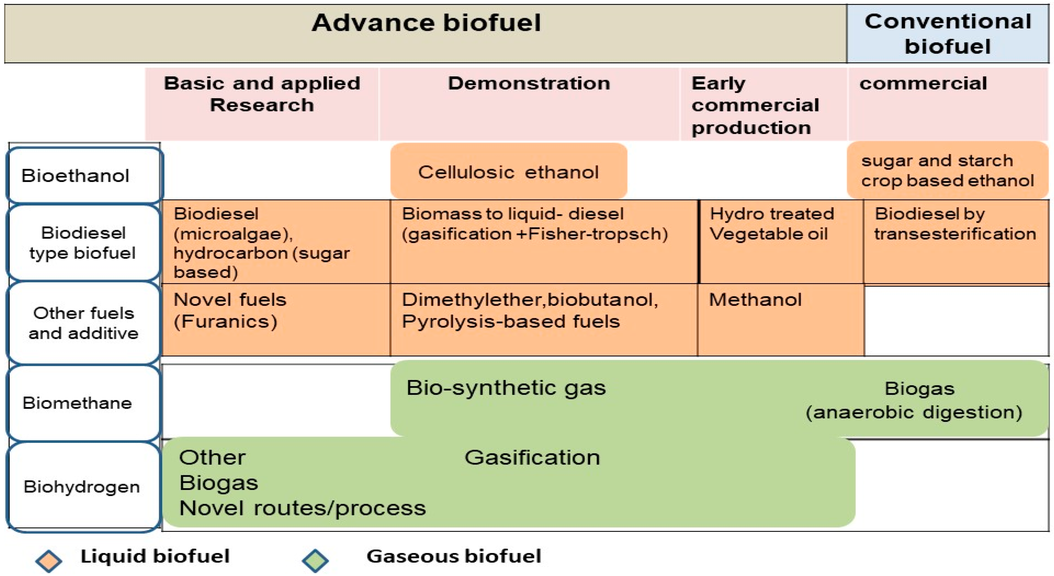 Fuels 05 00010 g001 Fuels 05 00010 g001