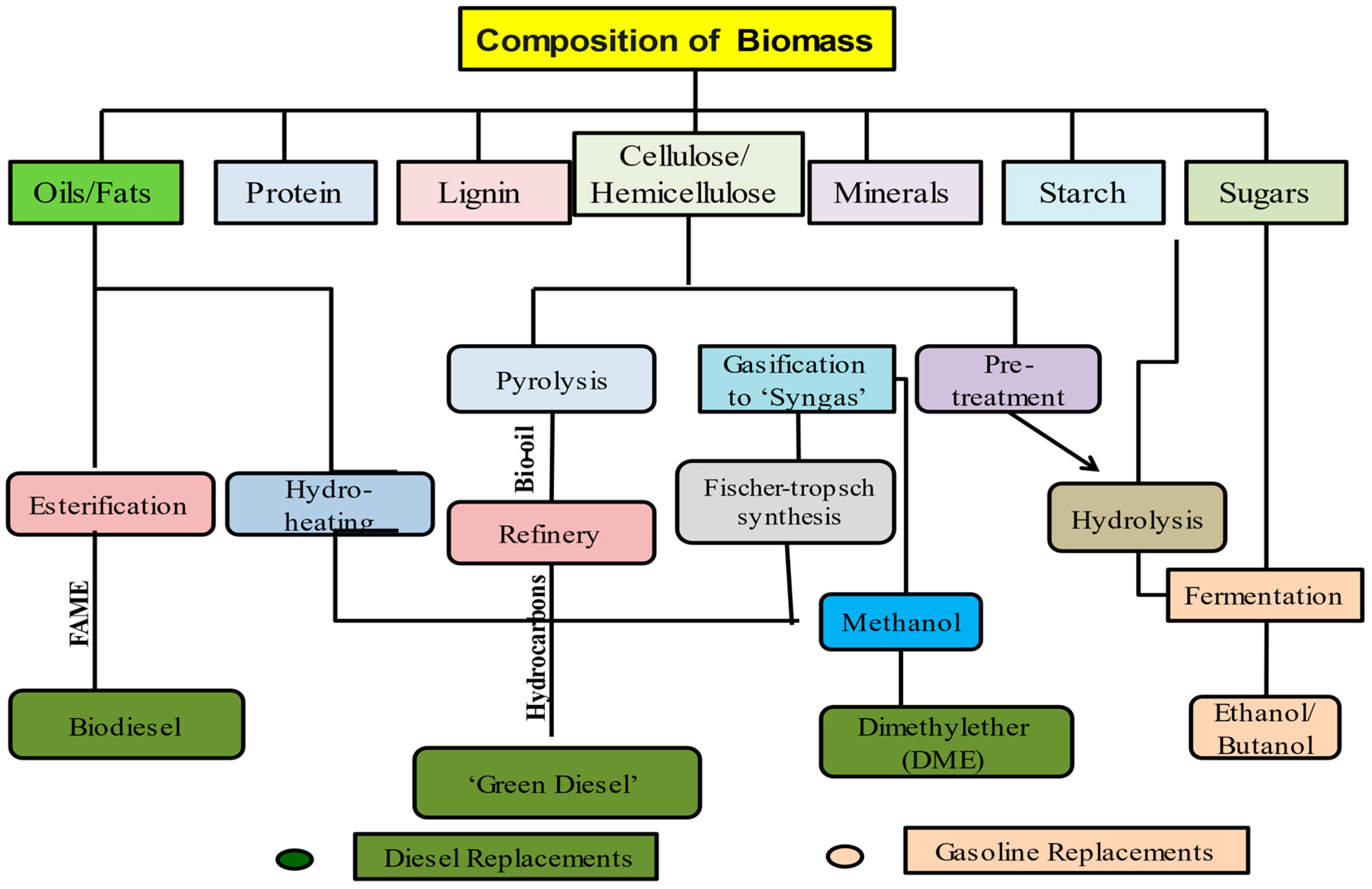 Fuels 05 00010 g007 Fuels 05 00010 g007