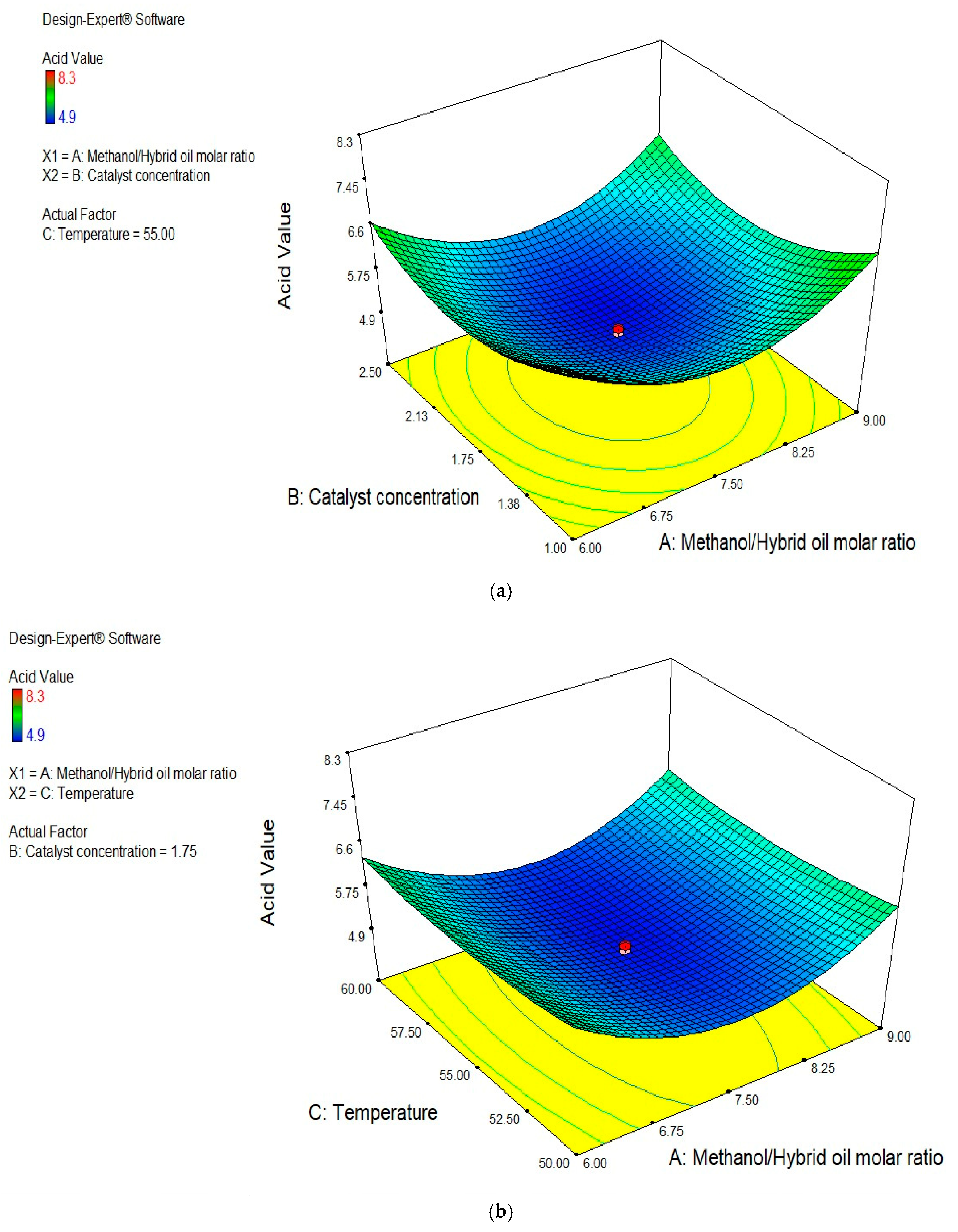 Fuels 05 00043 g004a