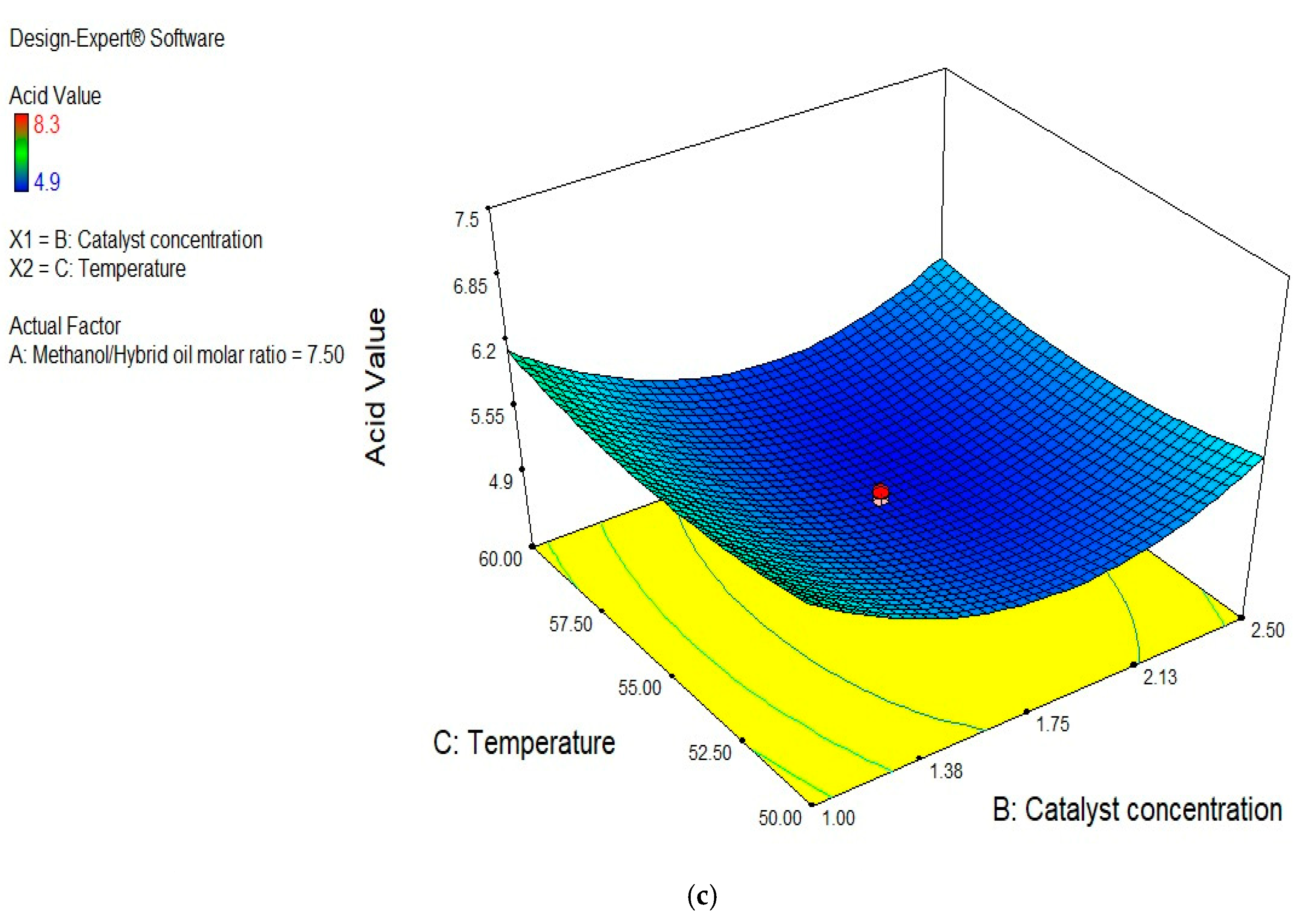 Fuels 05 00043 g004b