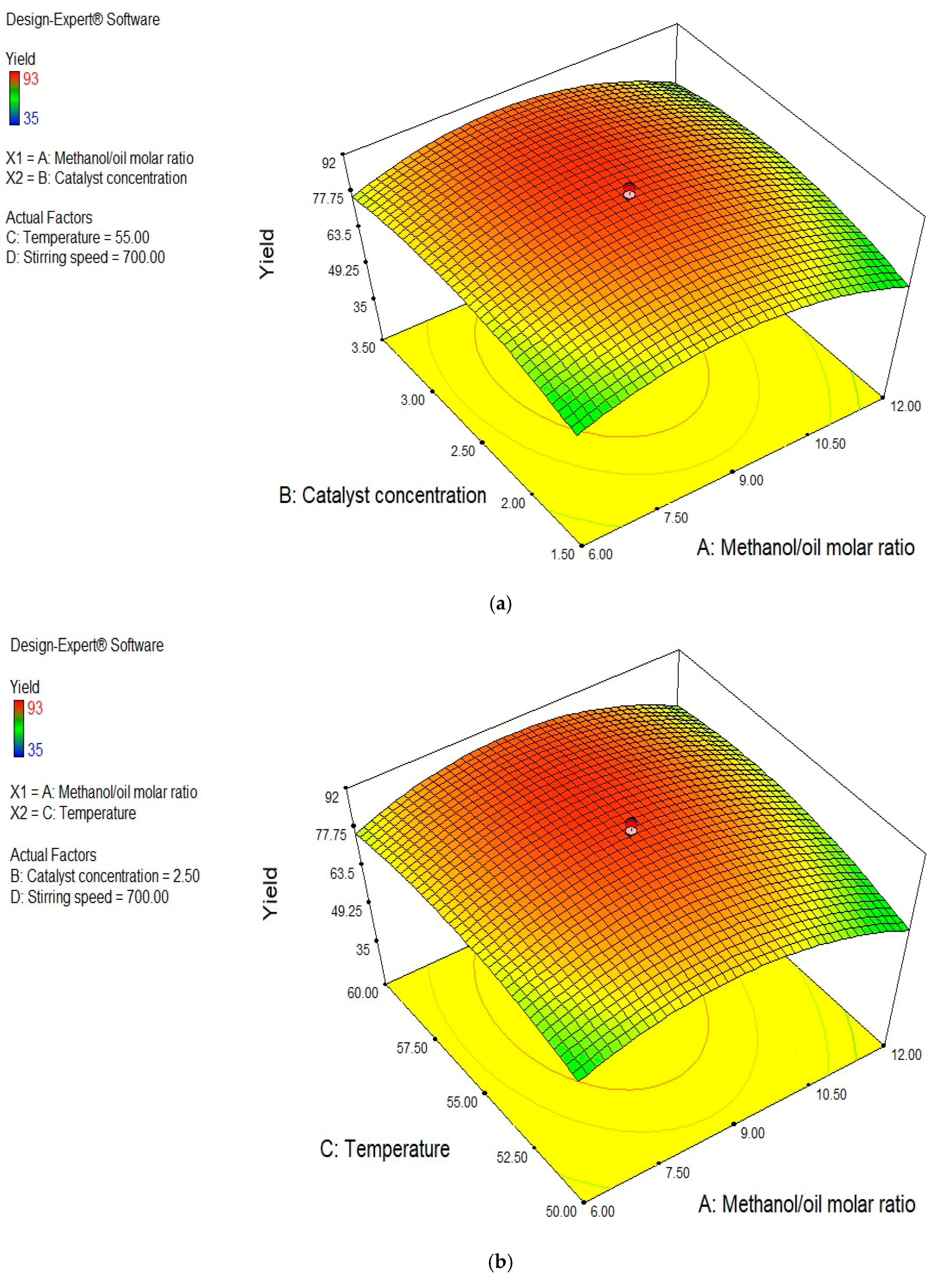 Fuels 05 00043 g005a