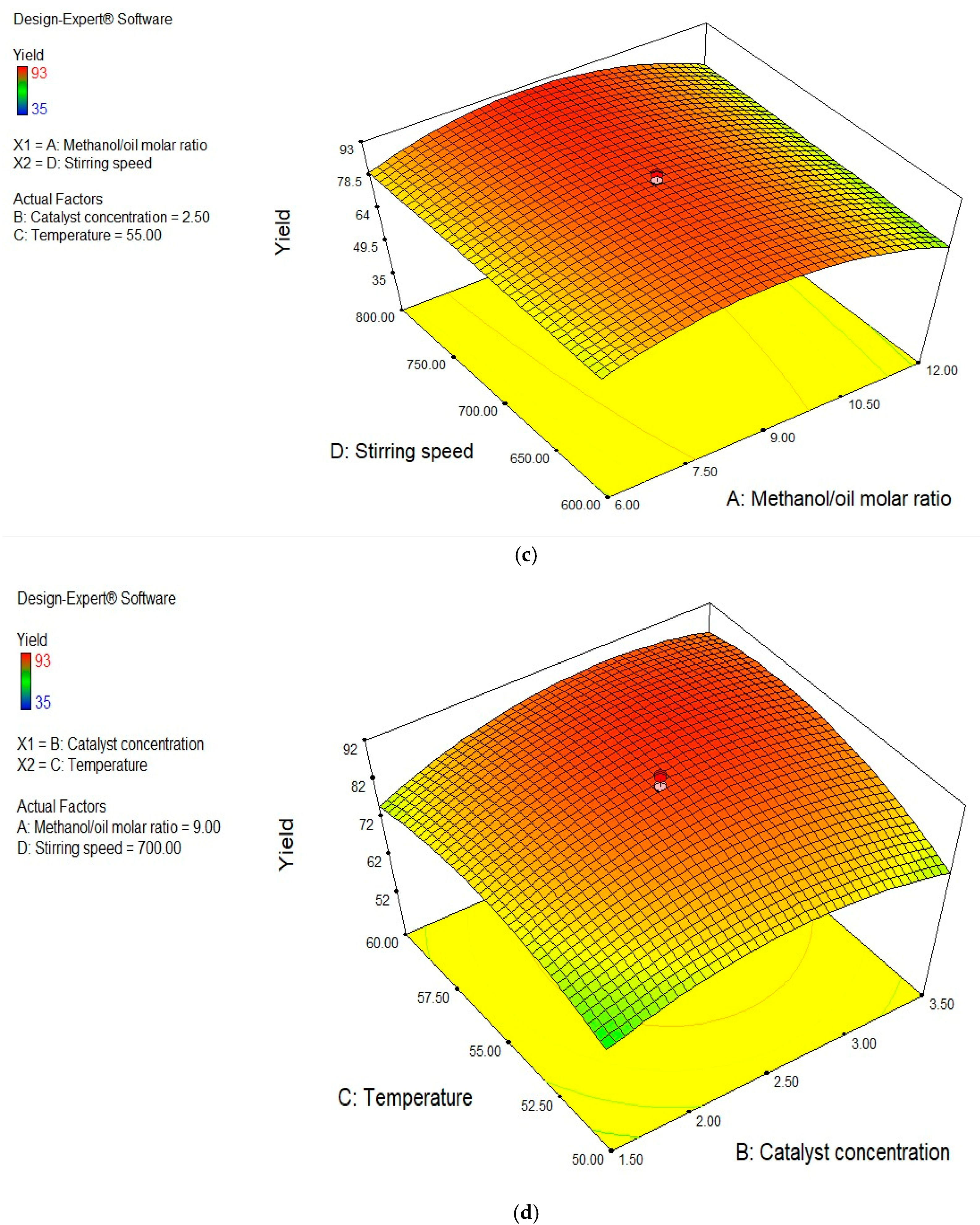 Fuels 05 00043 g005b