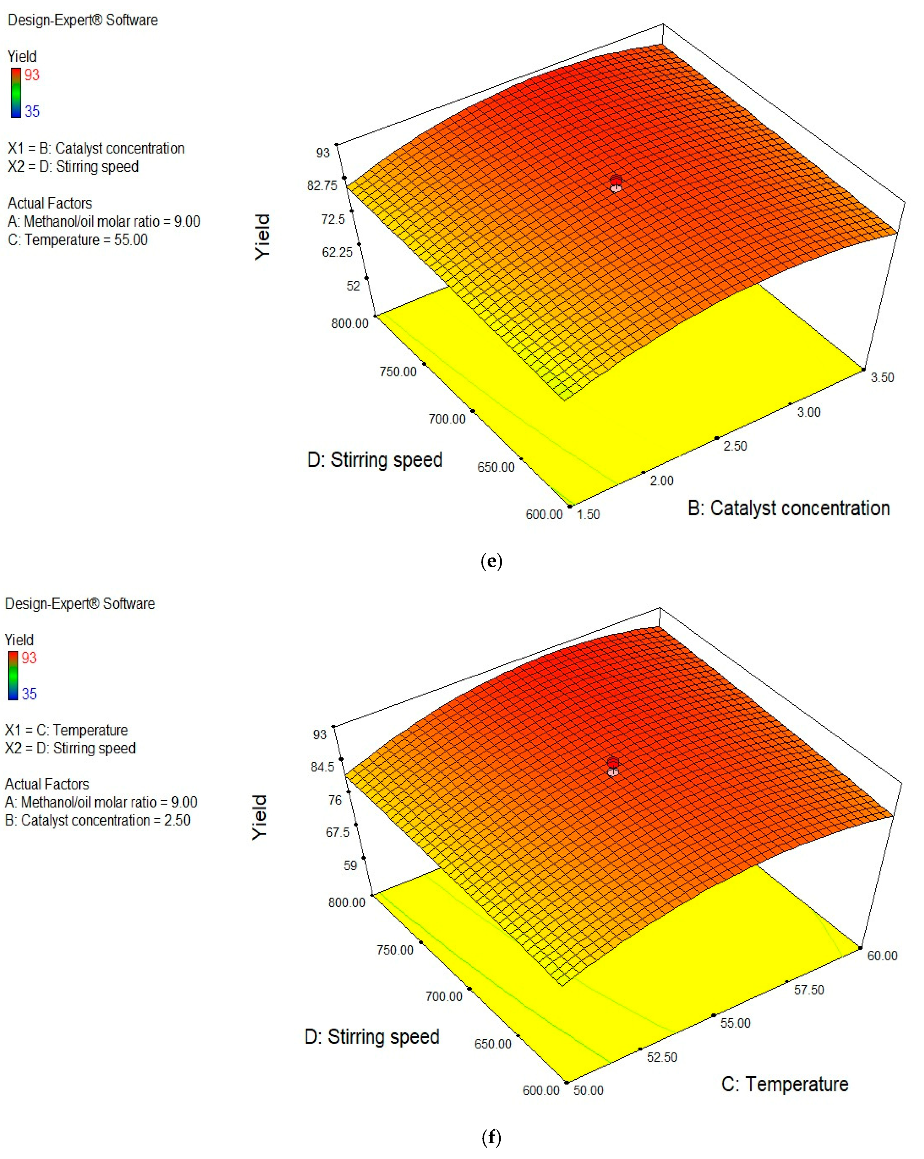 Fuels 05 00043 g005c